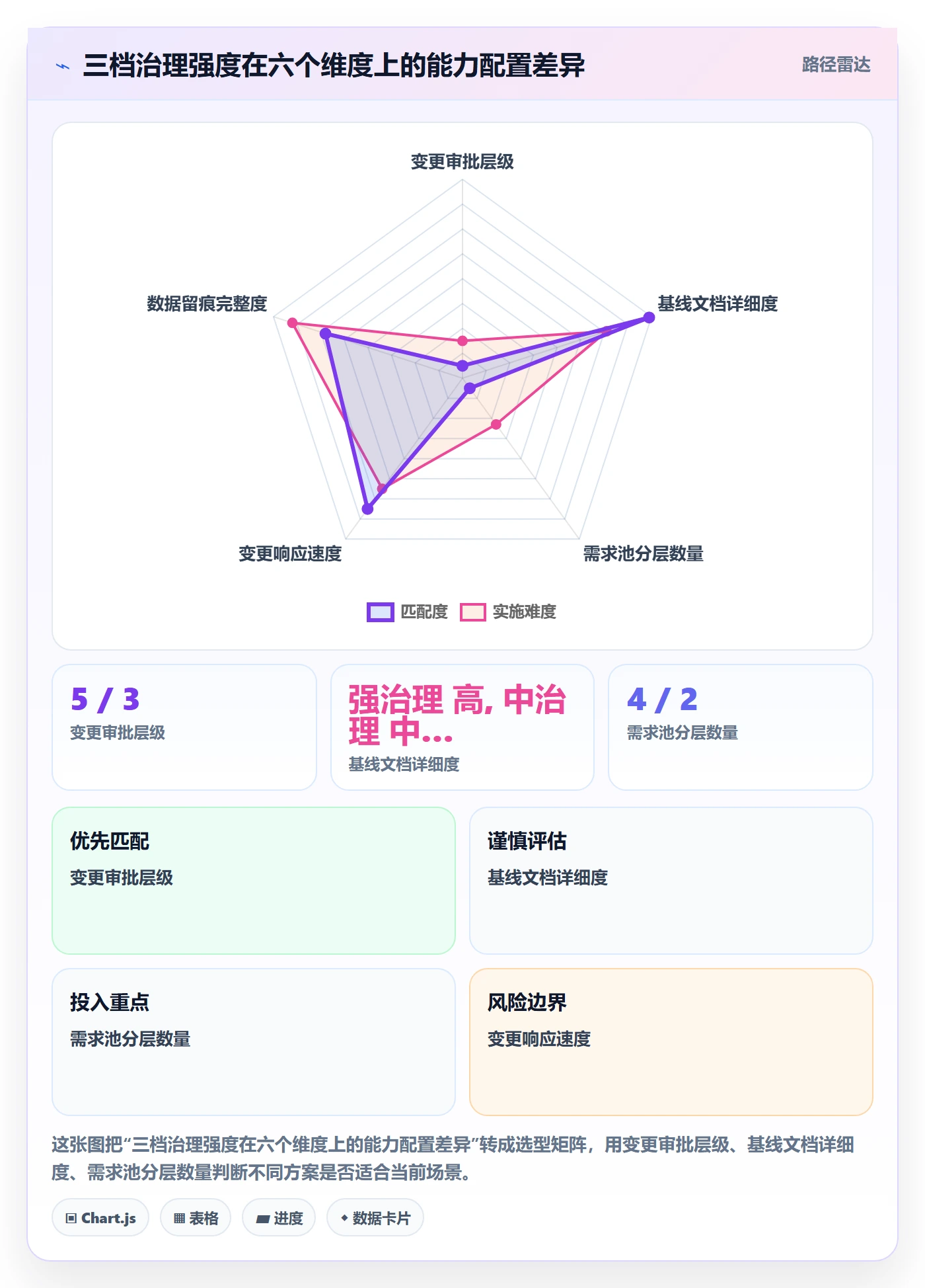 范围最佳实践:管理层项目范围入门指南,常见问题