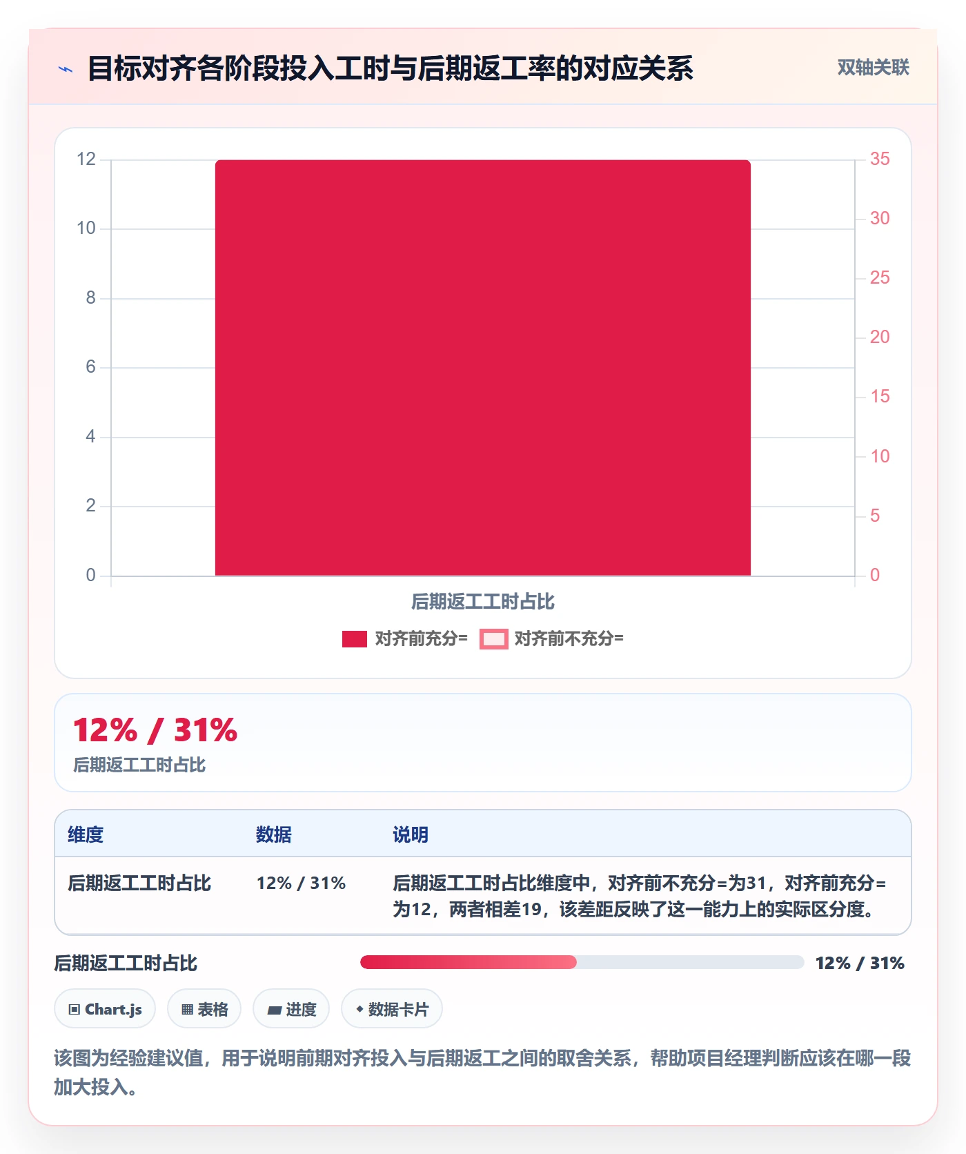 目标对齐流程与规范：项目经理项目目标落地方案关键指标