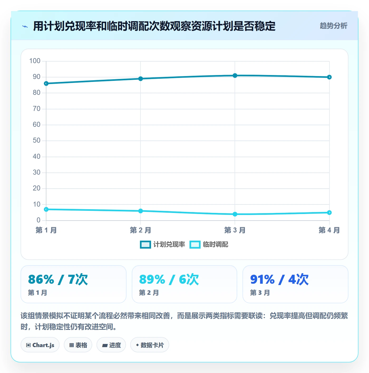 资源管理如何做好资源占用?实施团队落地方案与操作步骤