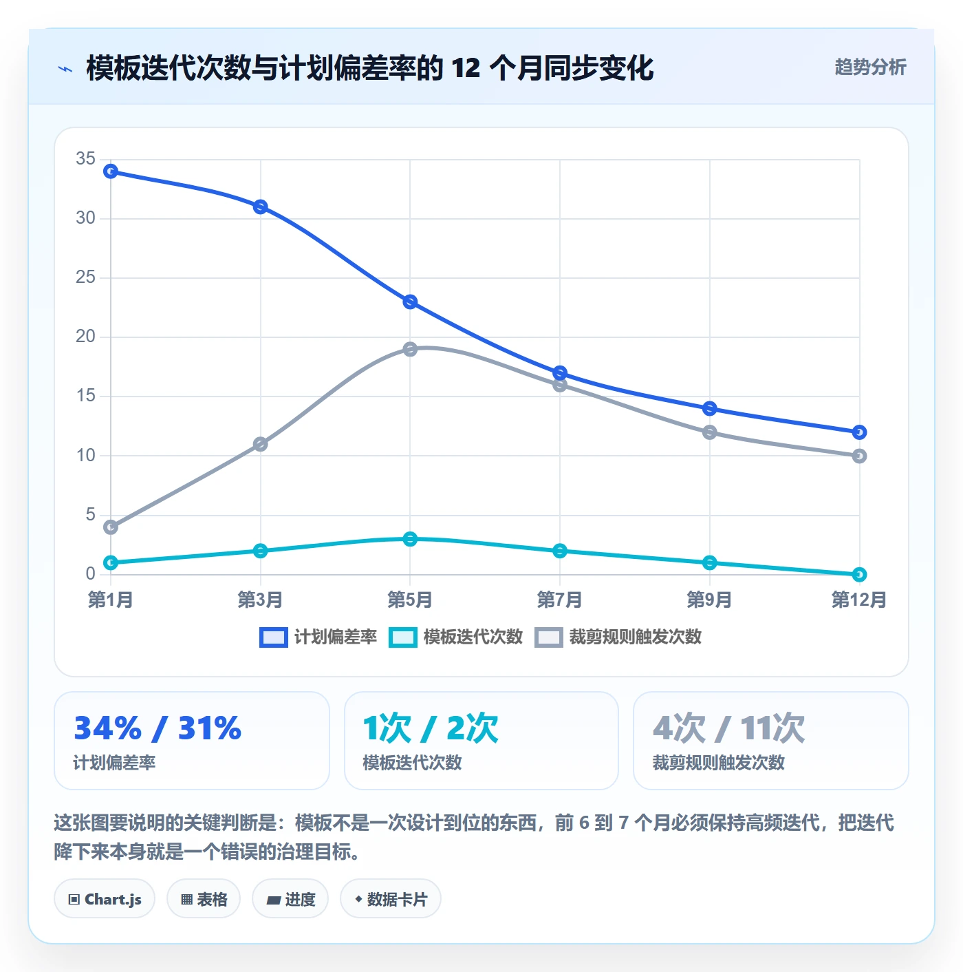 标准项目落地方案:实施团队开展项目模板的实操方法案例解析