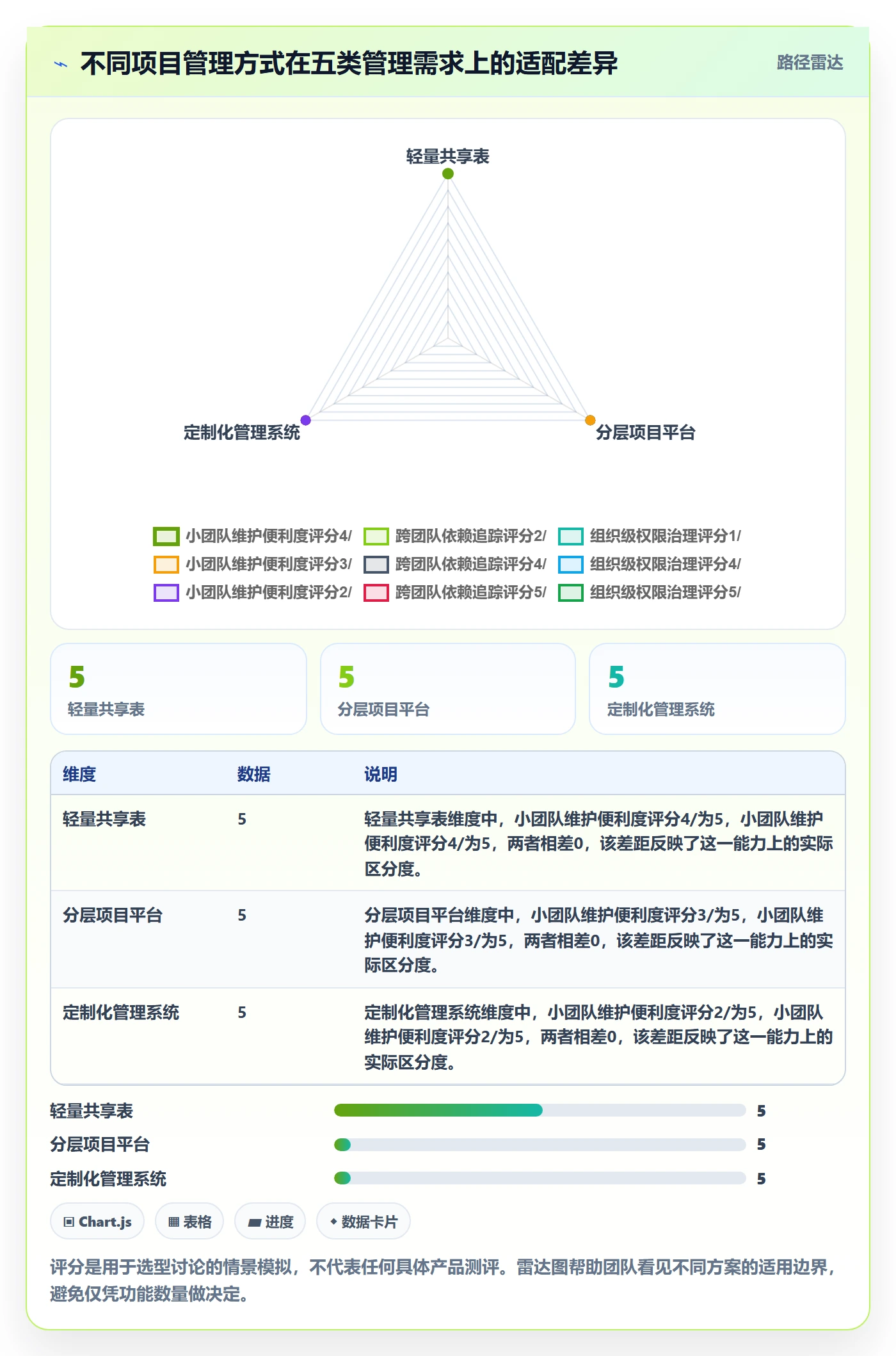 时间轴管理指南：项目成员如何做好甘特图，数据分析全流程