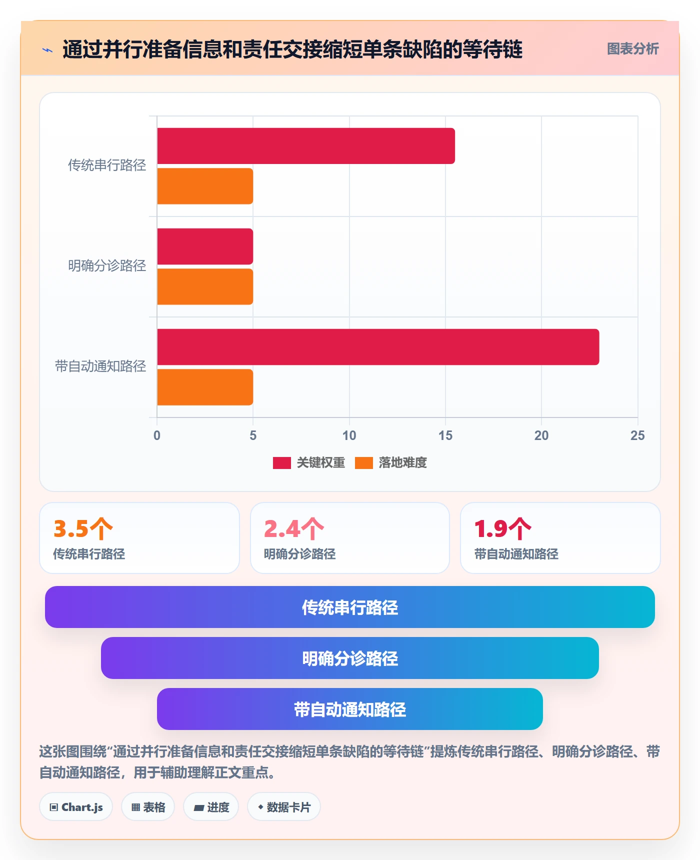 关闭实操方法:项目成员提升Bug / 缺陷效率的协同管理方法与模板