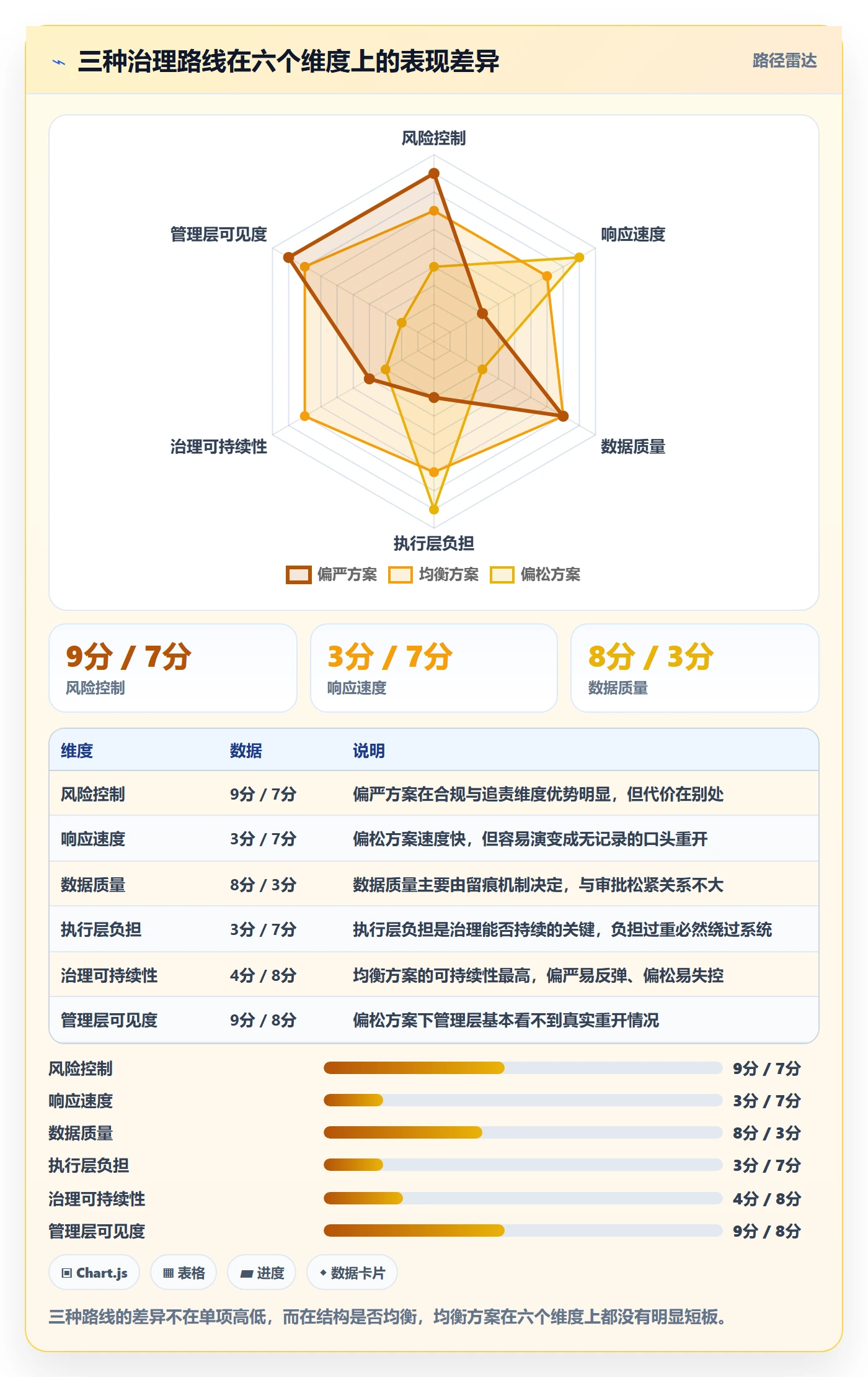 任务执行如何做好重开?管理层数据分析与操作步骤