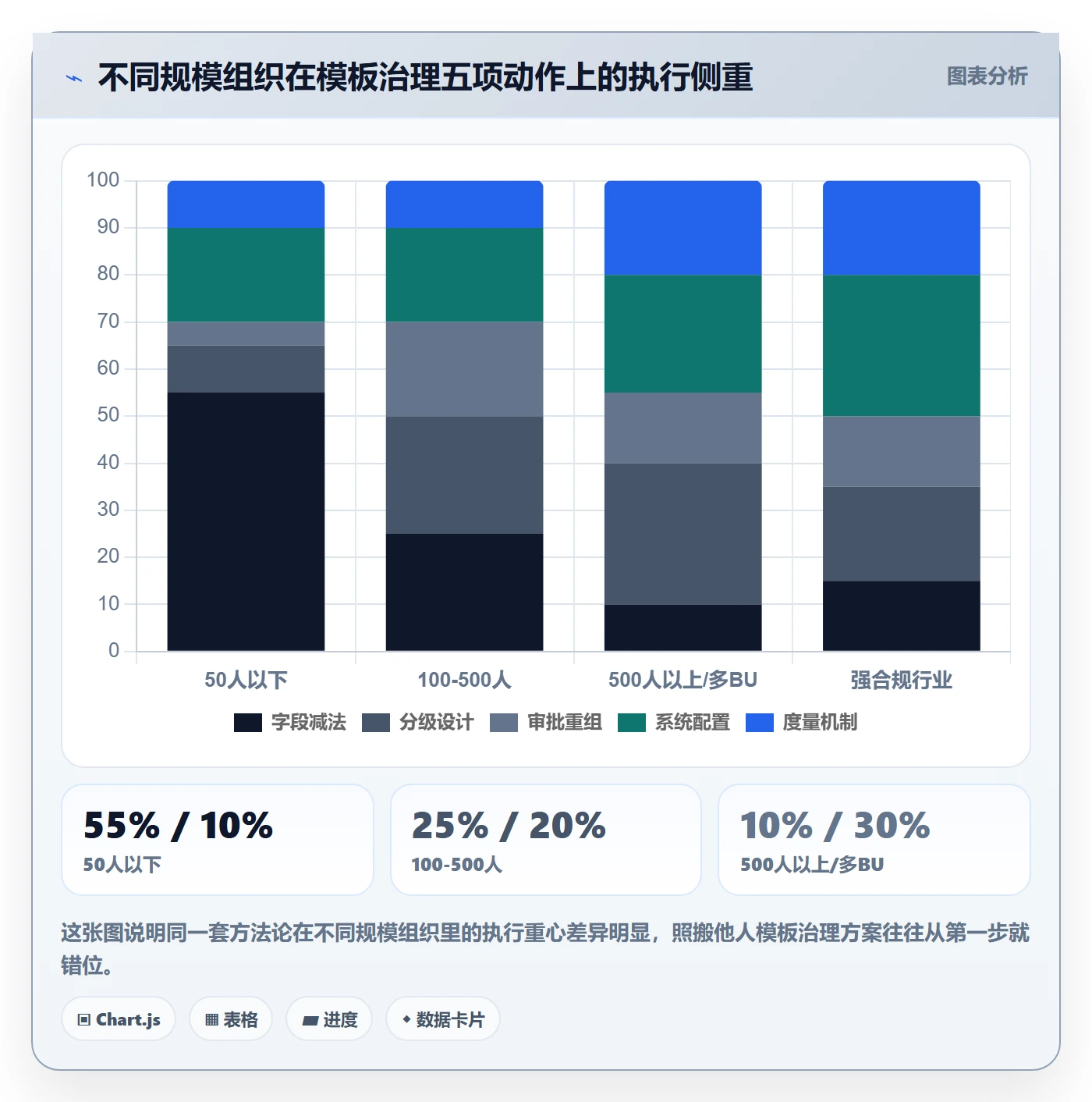 项目模板如何做好模板流程?管理层流程优化与操作步骤