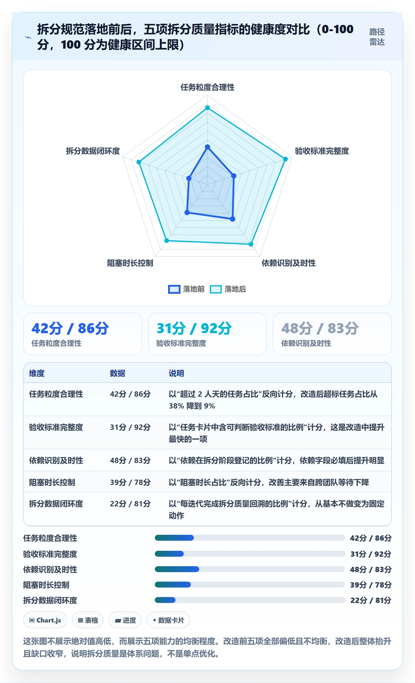 任务拆分管理指南：研发团队如何做好任务管理，数据分析全流程