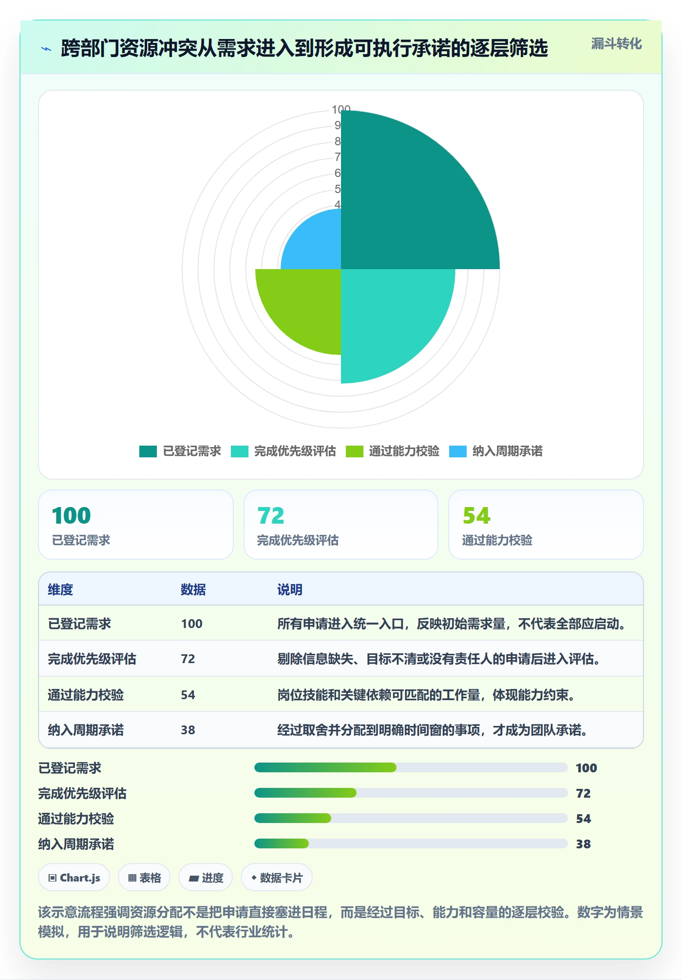 资源负载资源平衡全流程：跨部门团队制度设计与一文讲清