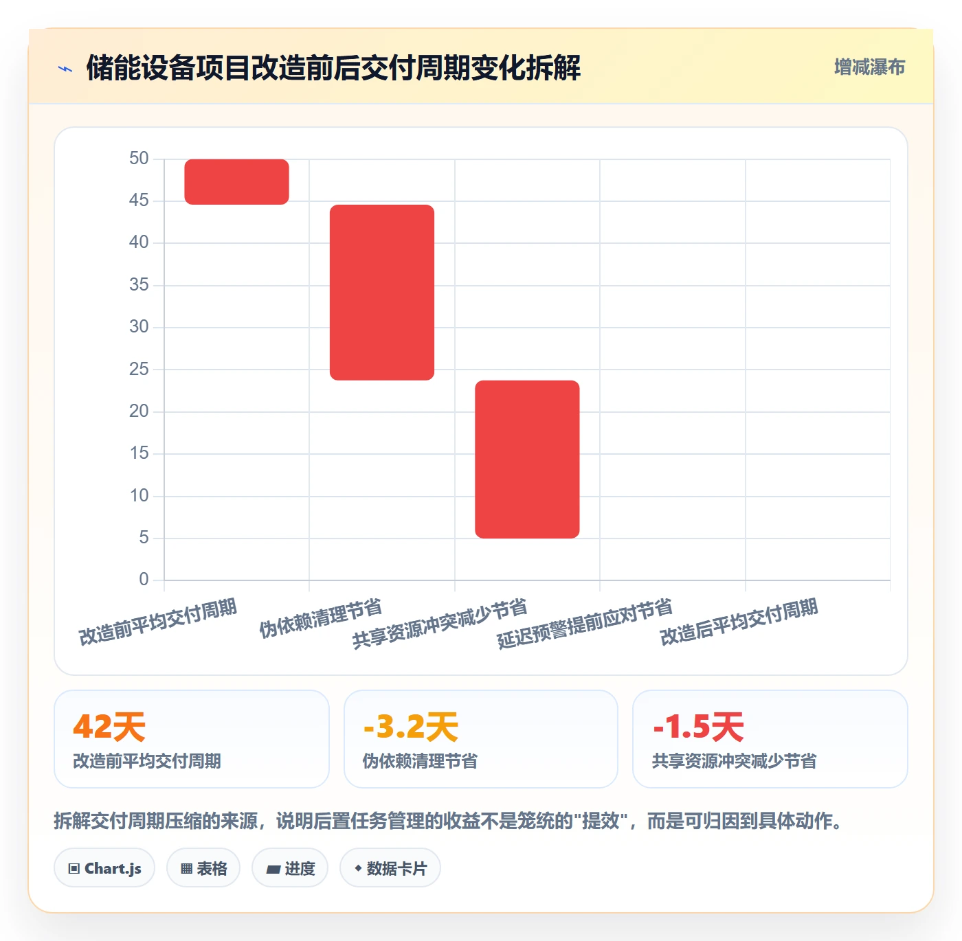 后置任务管理指南:PMO如何做好任务依赖,落地方案全流程