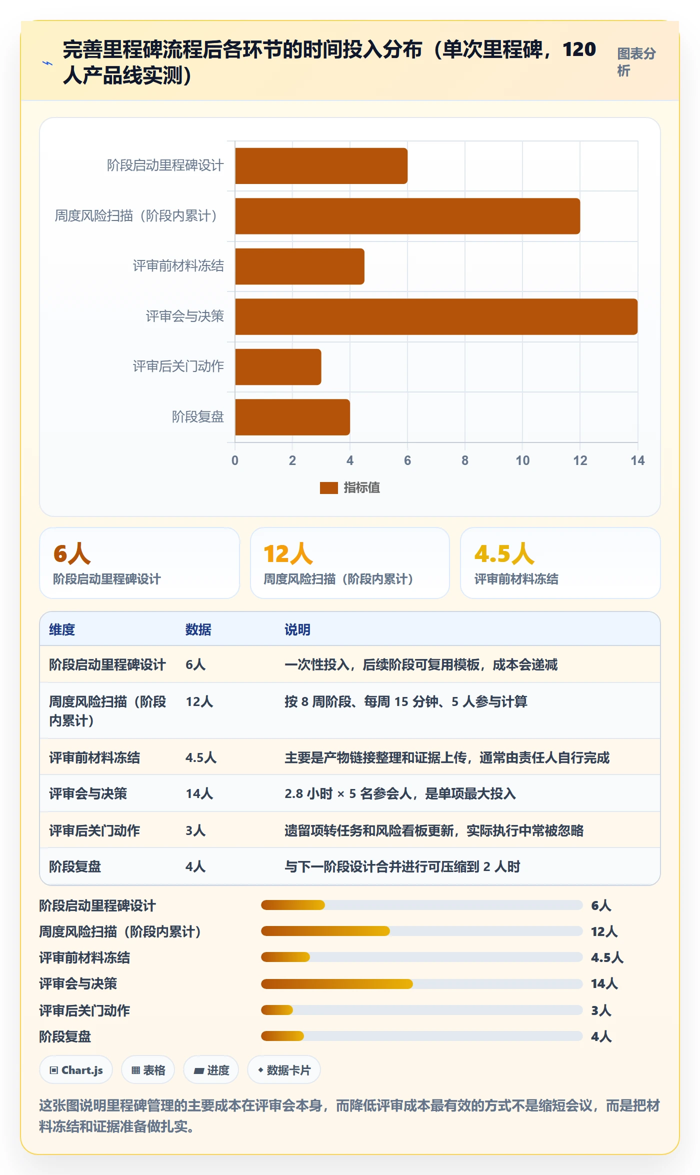项目阶段如何做好里程碑?项目成员风险控制与操作步骤