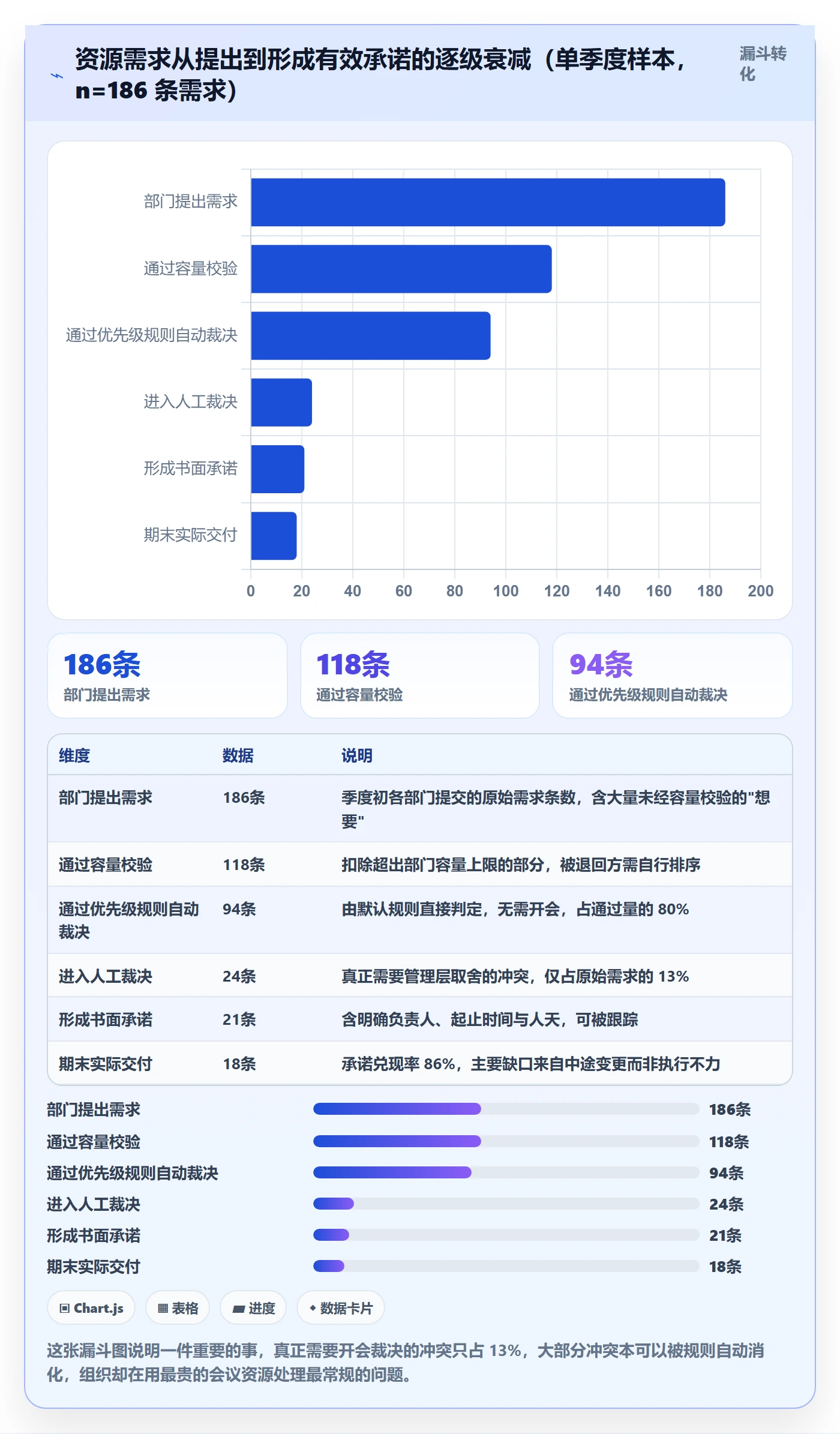 资源冲突流程与规范：跨部门团队人力资源计划效率提升关键指标