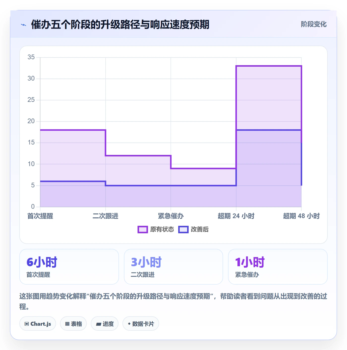 催办管理方法大全:企业管理者任务提醒实操方法落地清单