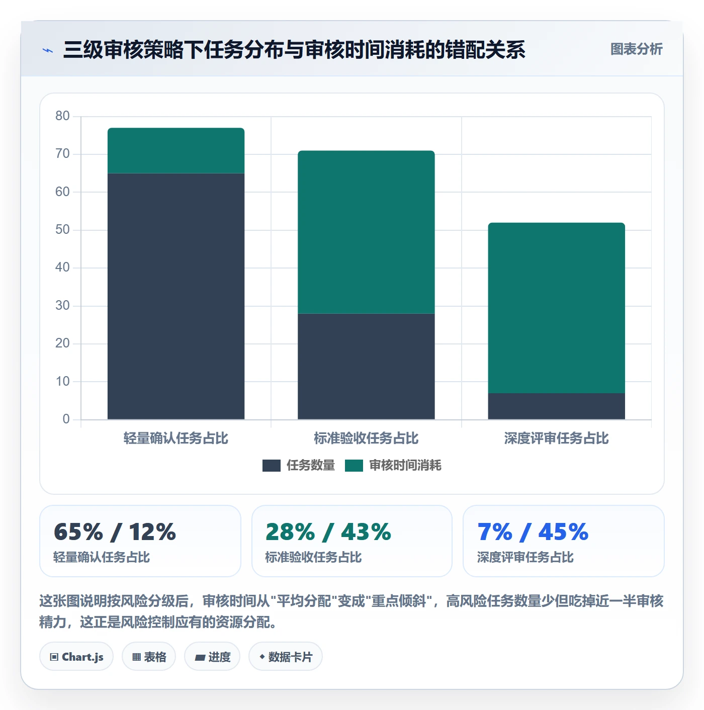 审核实操方法：研发团队提升任务验收效率的风险控制方法与模板