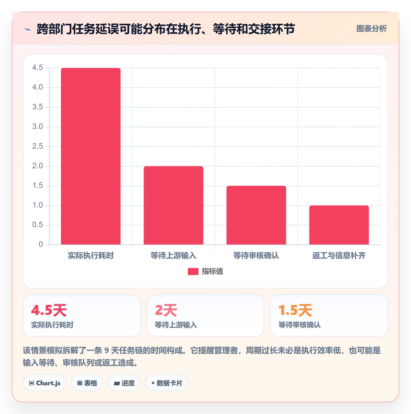 任务列表流程与规范:跨部门团队列表视图实操方法关键指标