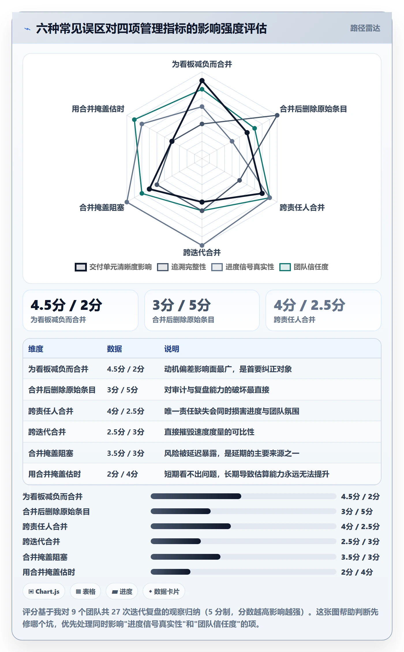 任务合并管理指南:项目成员如何做好任务管理,最佳实践全流程