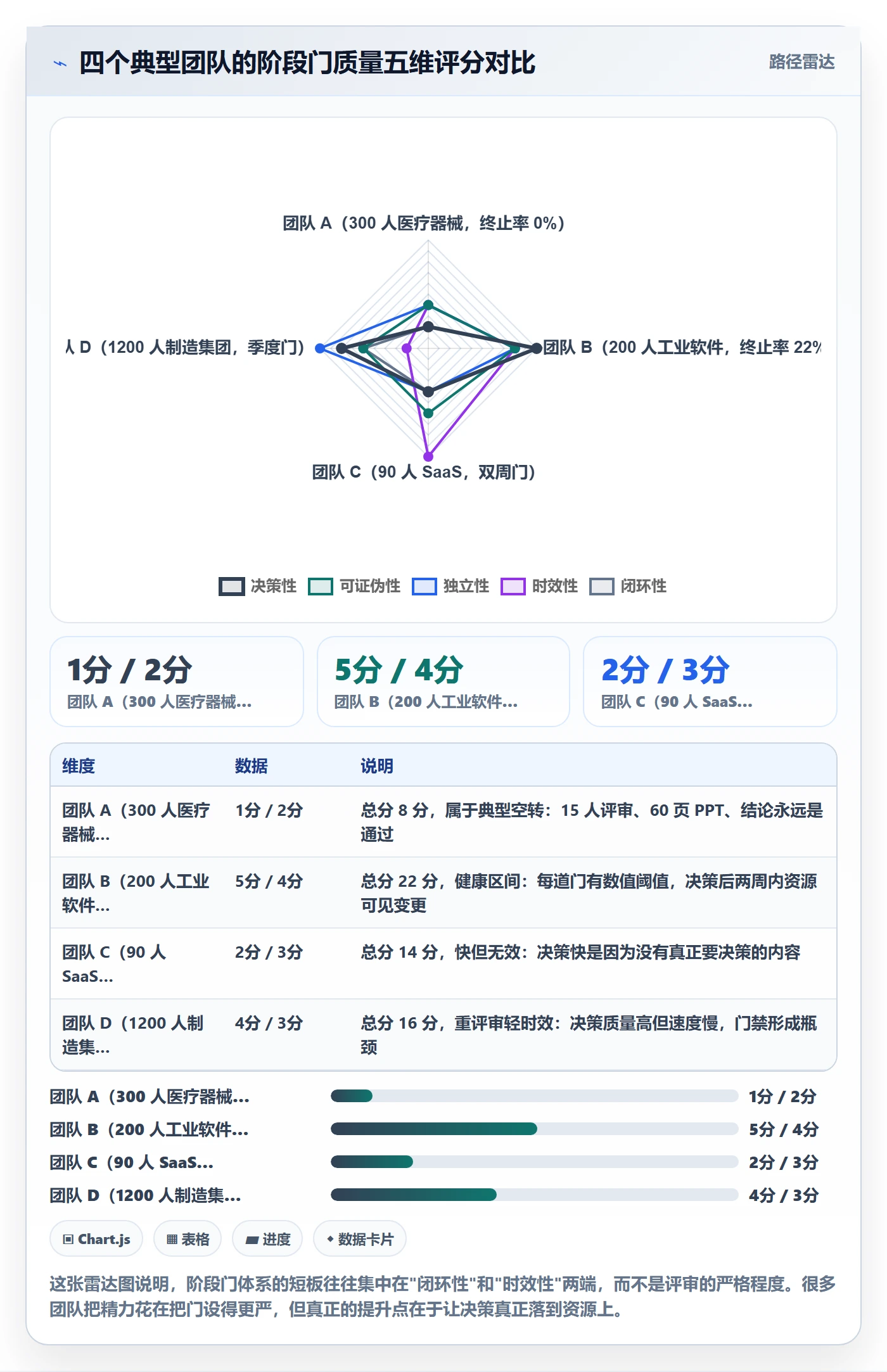 阶段门管理方法大全：项目成员项目阶段最佳实践落地清单