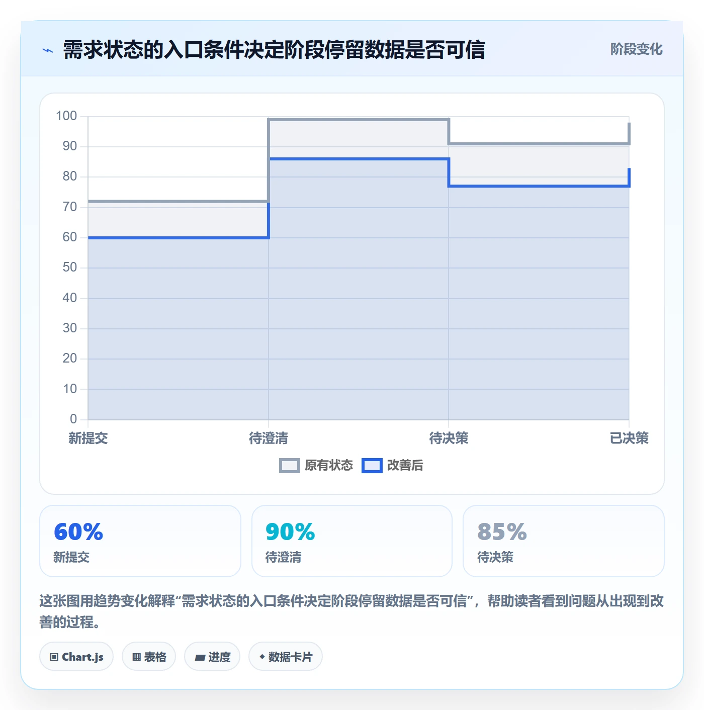 需求分析实操方法:PMO提升需求管理效率的数据分析方法与模板