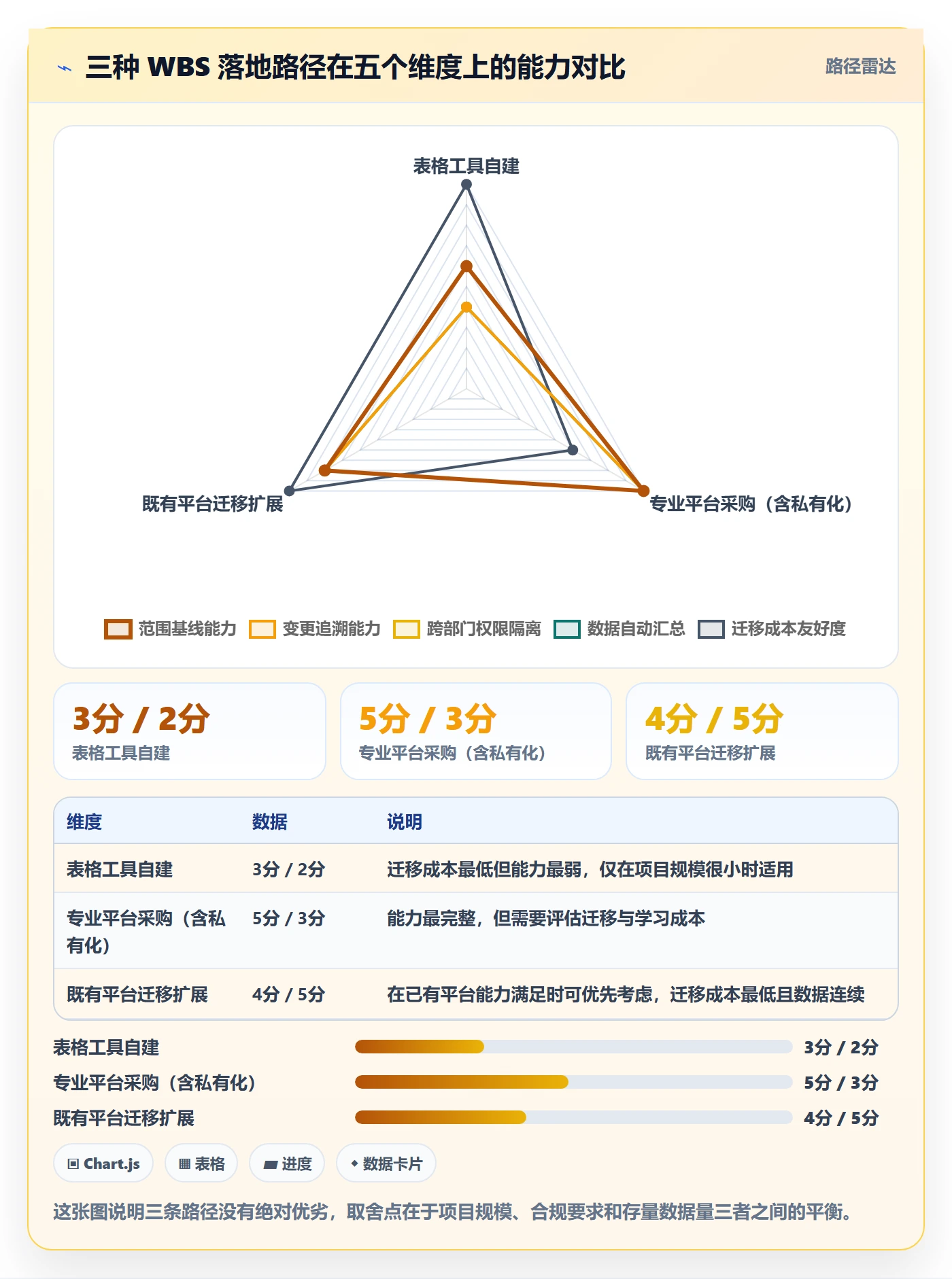 WBS管理方法大全:跨部门团队项目范围数据分析落地清单
