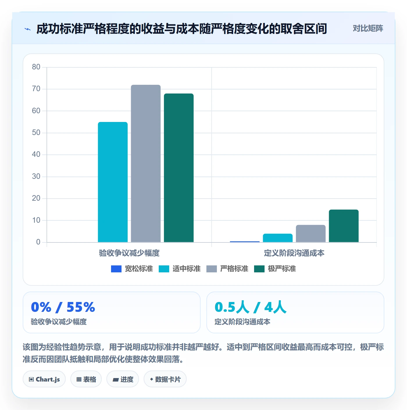 项目目标如何做好成功标准?项目负责人实操方法与操作步骤