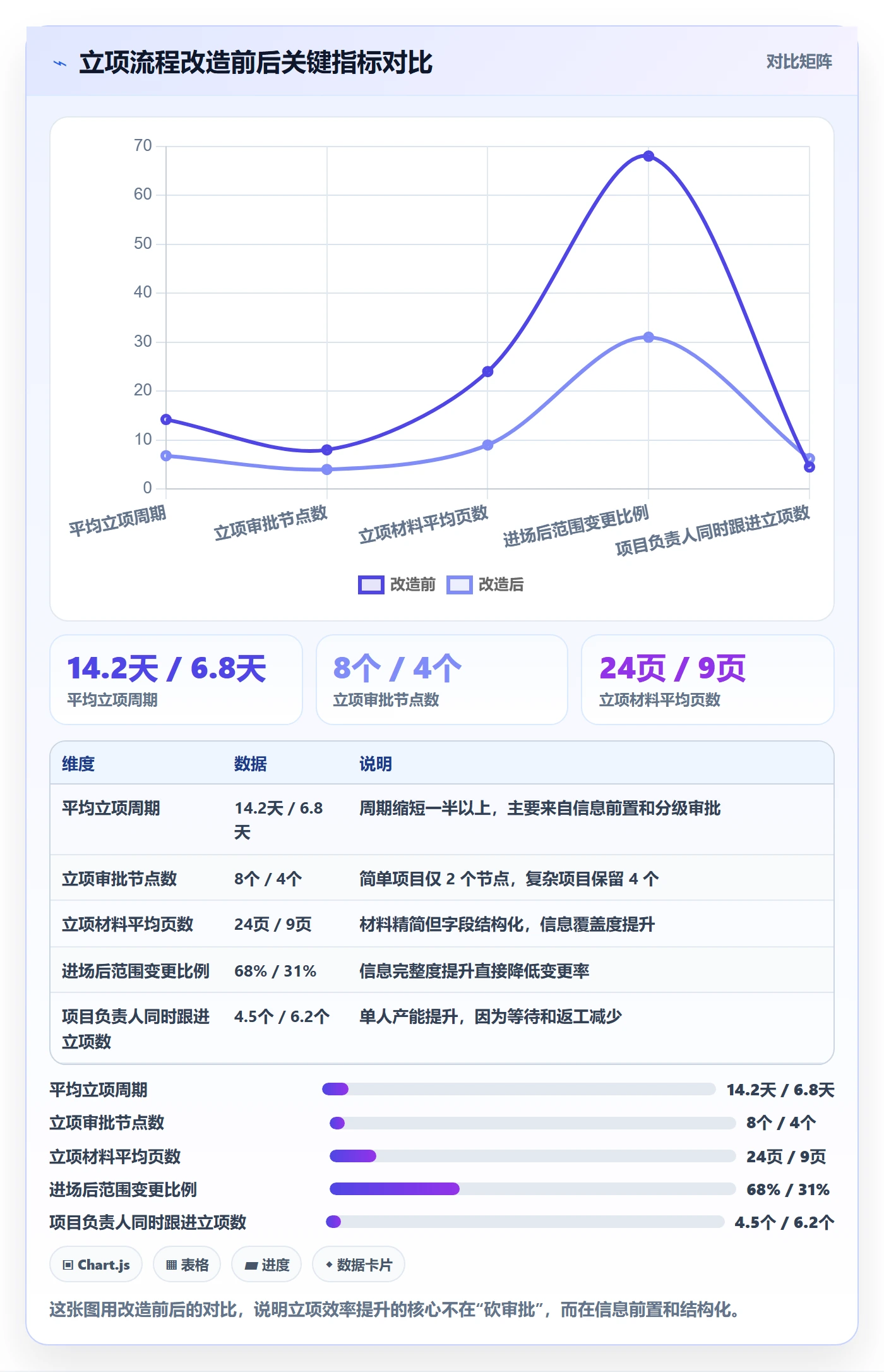 项目负责人最佳实践:实施团队项目立项效率提升,常见问题