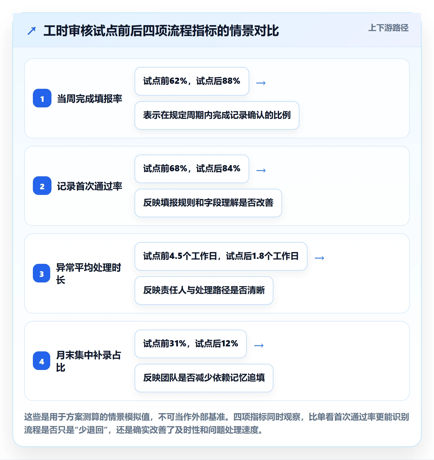 工时管理如何做好工时审核?项目成员协同管理与操作步骤