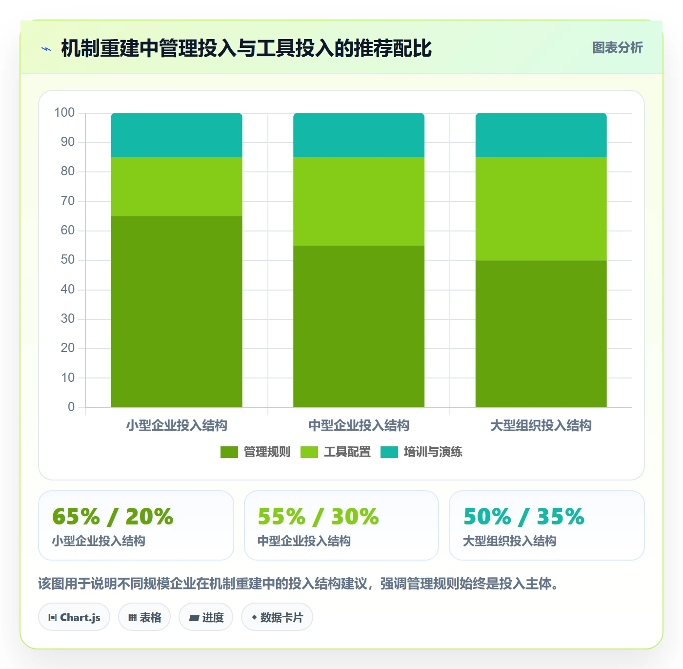 后置任务落地方案:管理层开展任务依赖的协同管理案例解析
