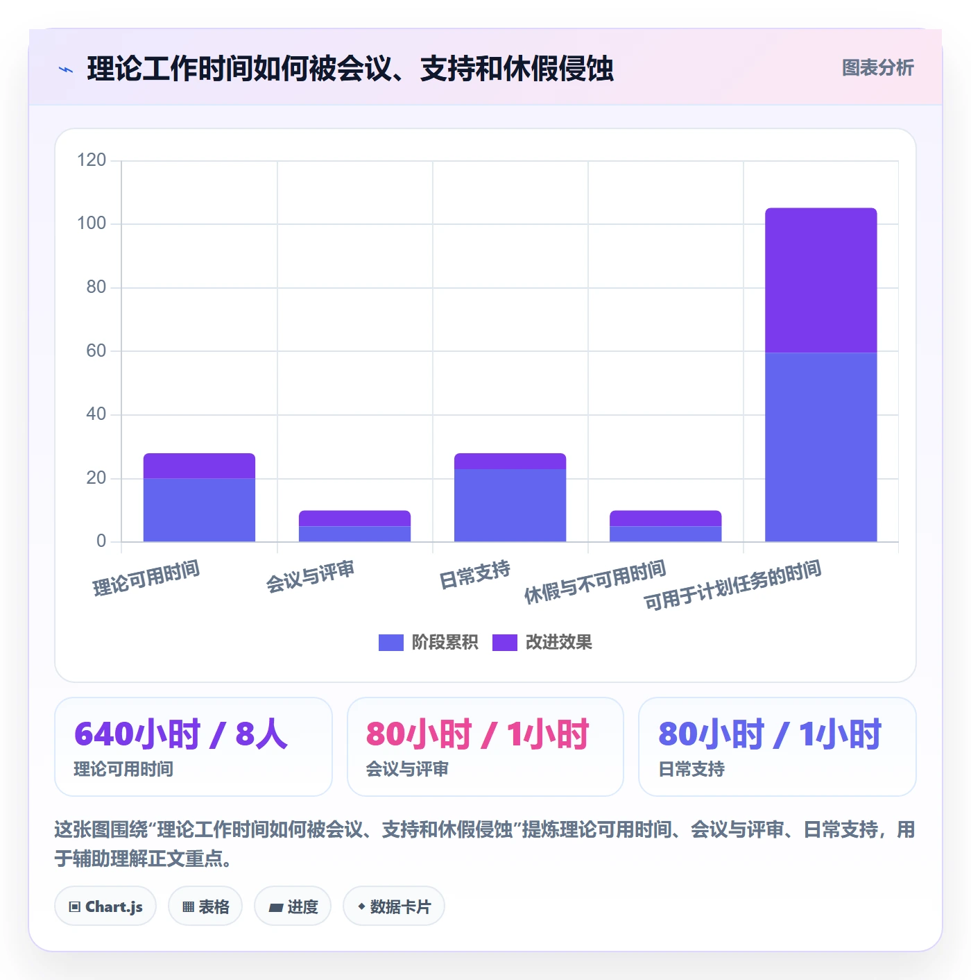 计划工时管理方法大全:项目成员工时管理入门指南落地清单