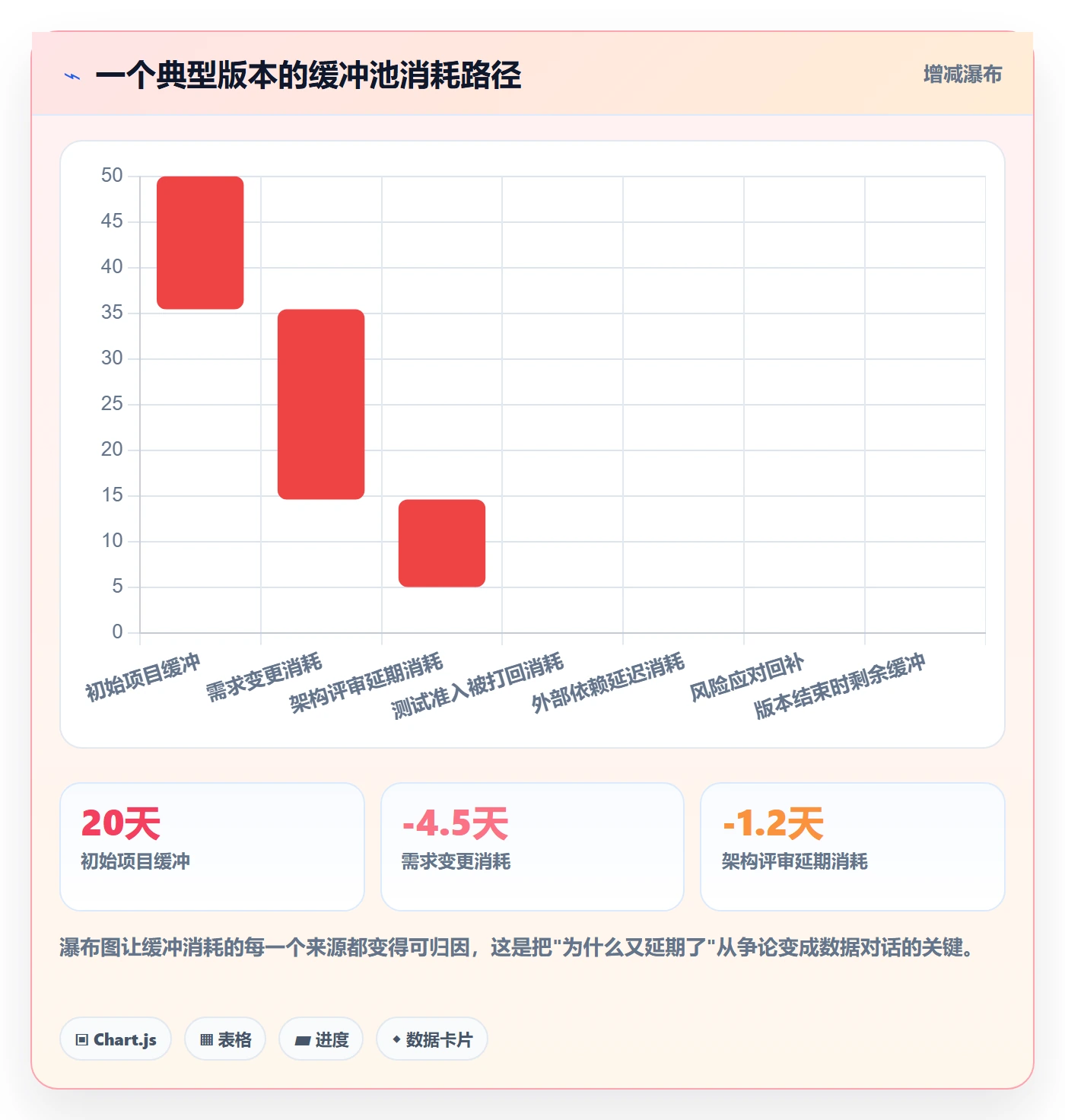 里程碑如何做好关键节点?PMO风险控制与操作步骤