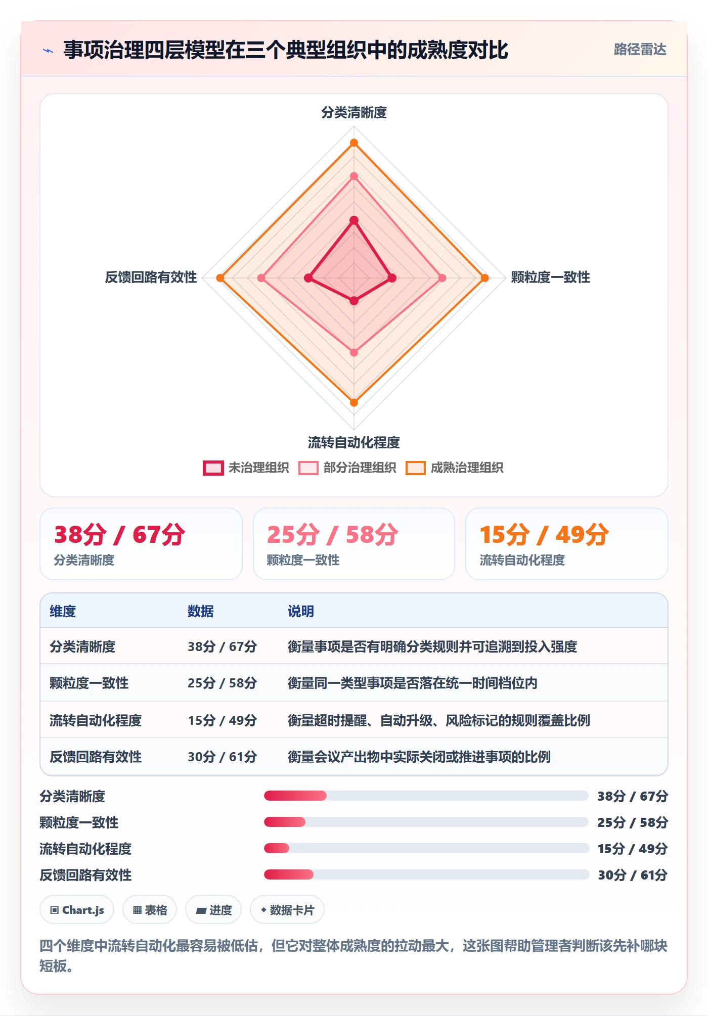 事项实操方法:企业管理者提升任务管理效率的落地方案方法与模板