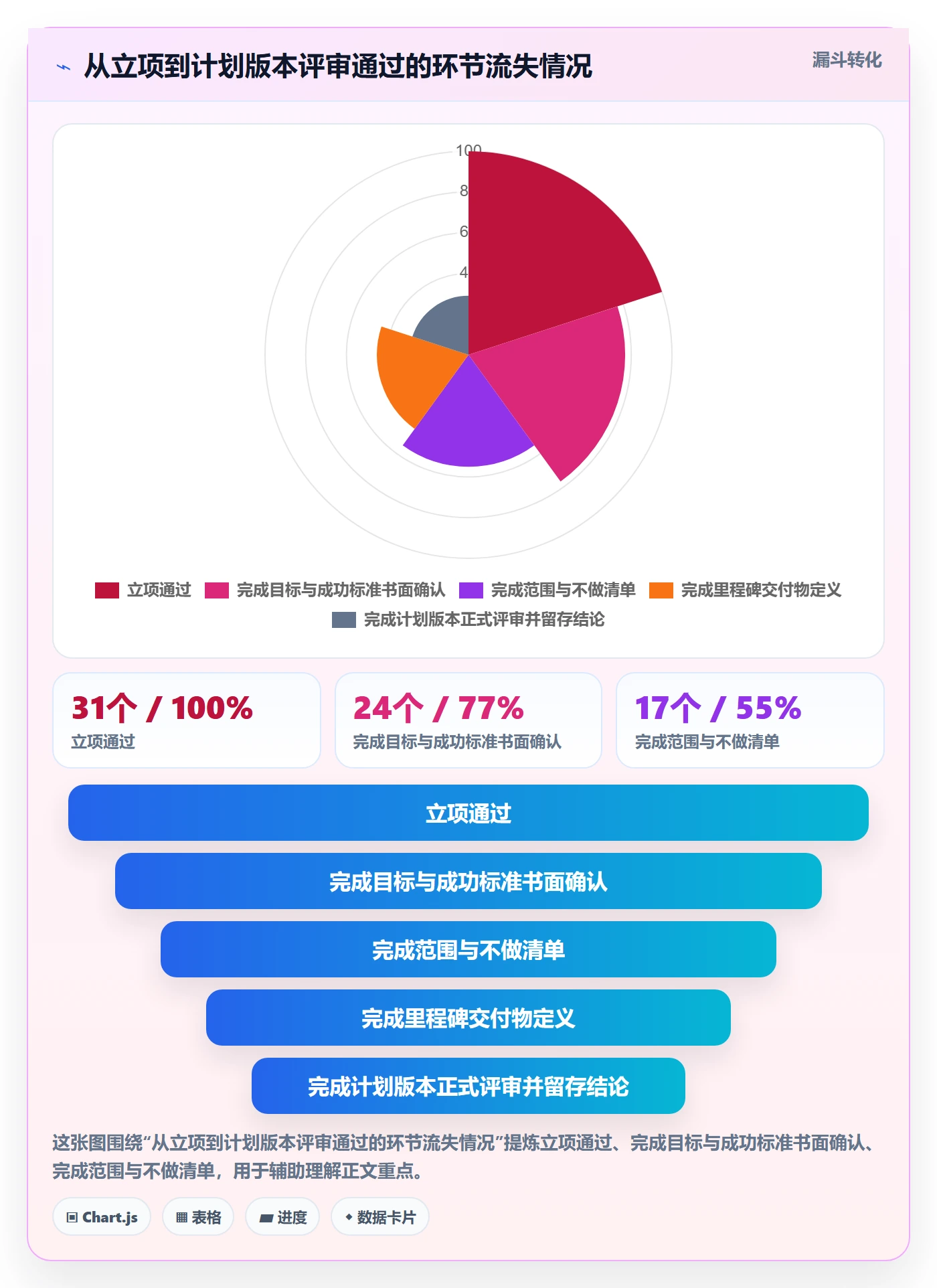 计划版本落地方案:项目负责人开展项目规划的入门指南案例解析