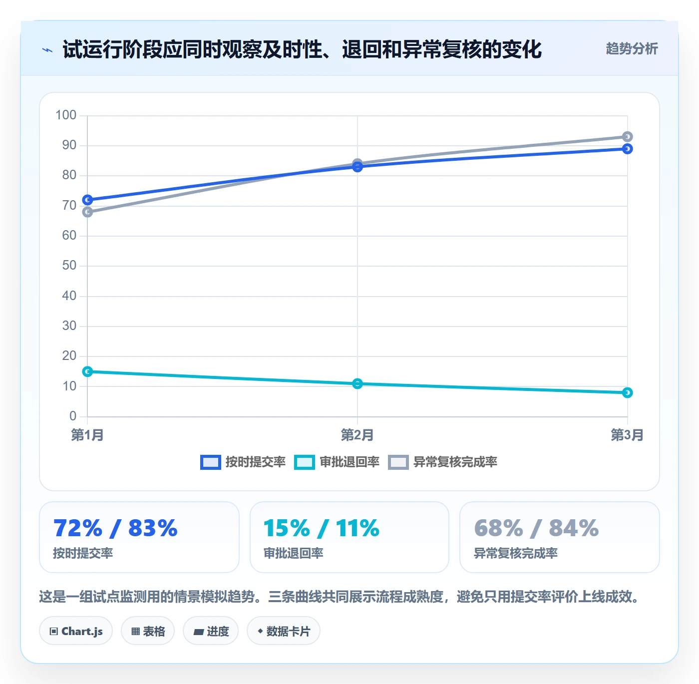 工时表如何做好审批?PMO流程优化与操作步骤