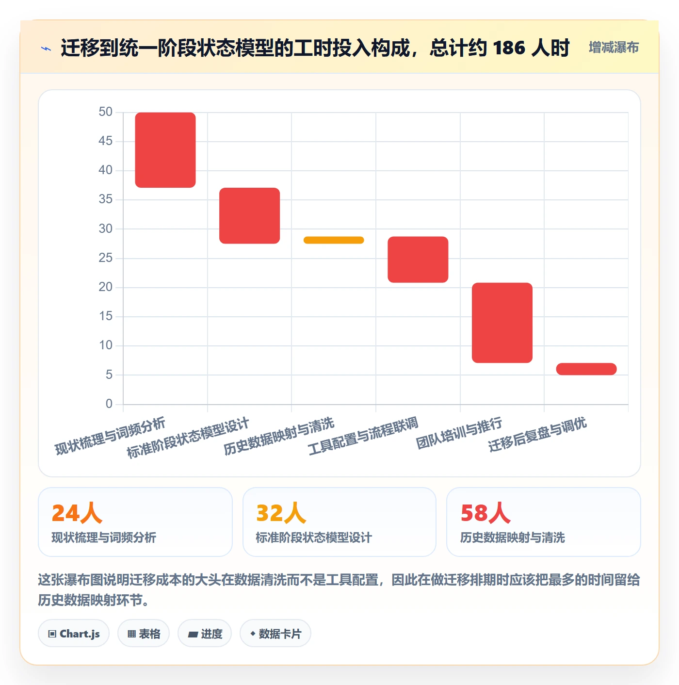 项目阶段阶段状态教程：项目成员落地方案，避坑指南