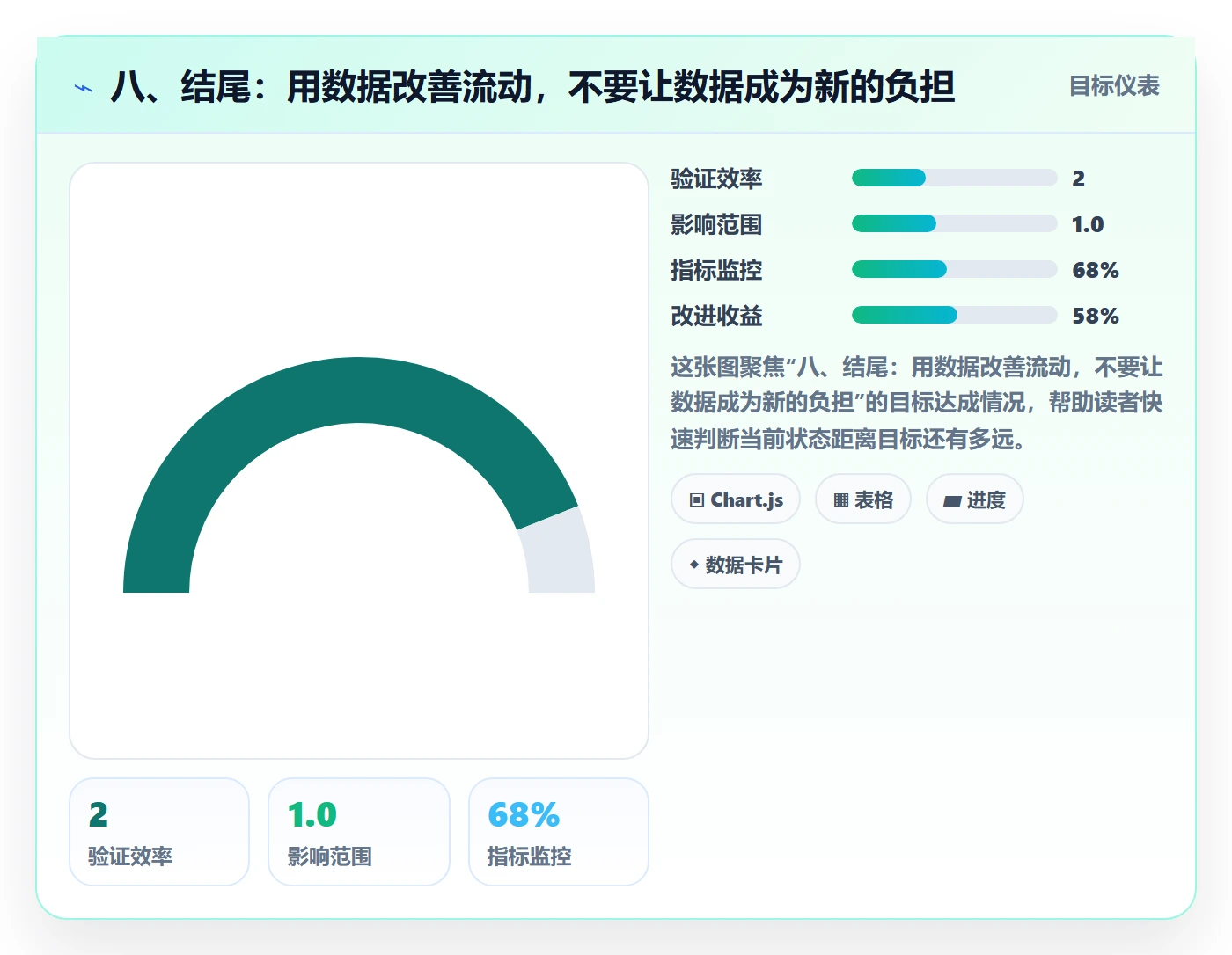 八、结尾:用数据改善流动,不要让数据成为新的负担