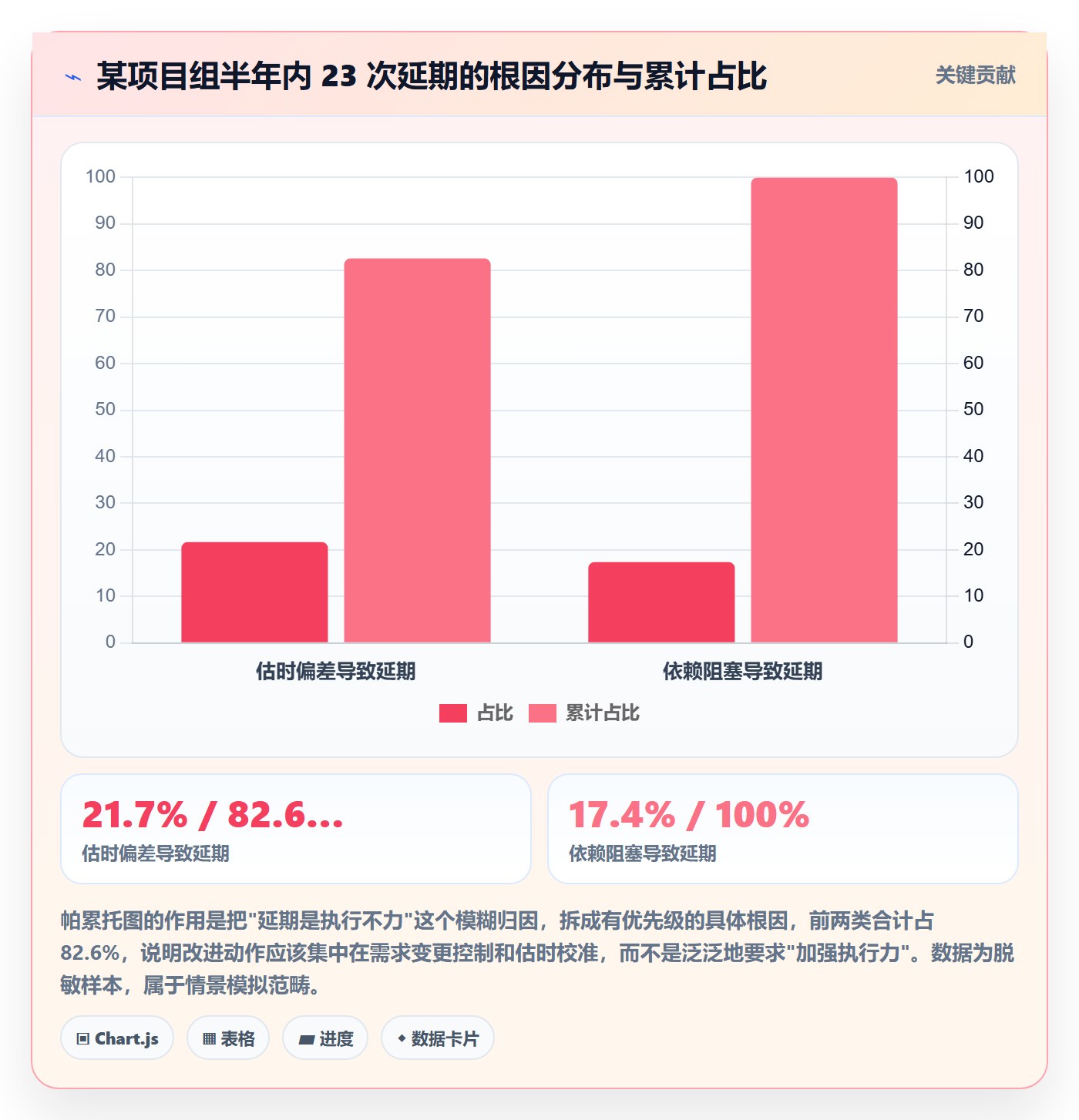 延期流程与规范:项目负责人任务执行最佳实践关键指标
