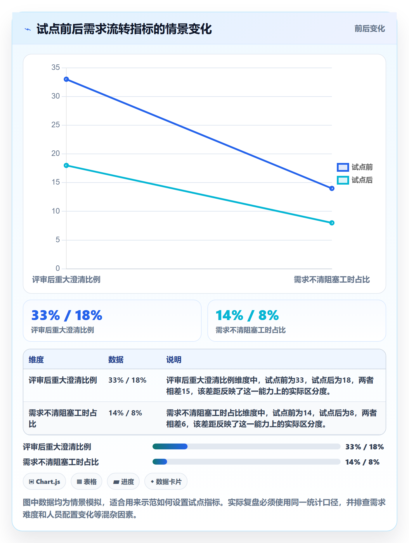用户故事实操方法:PMO提升产品需求效率的最佳实践方法与模板