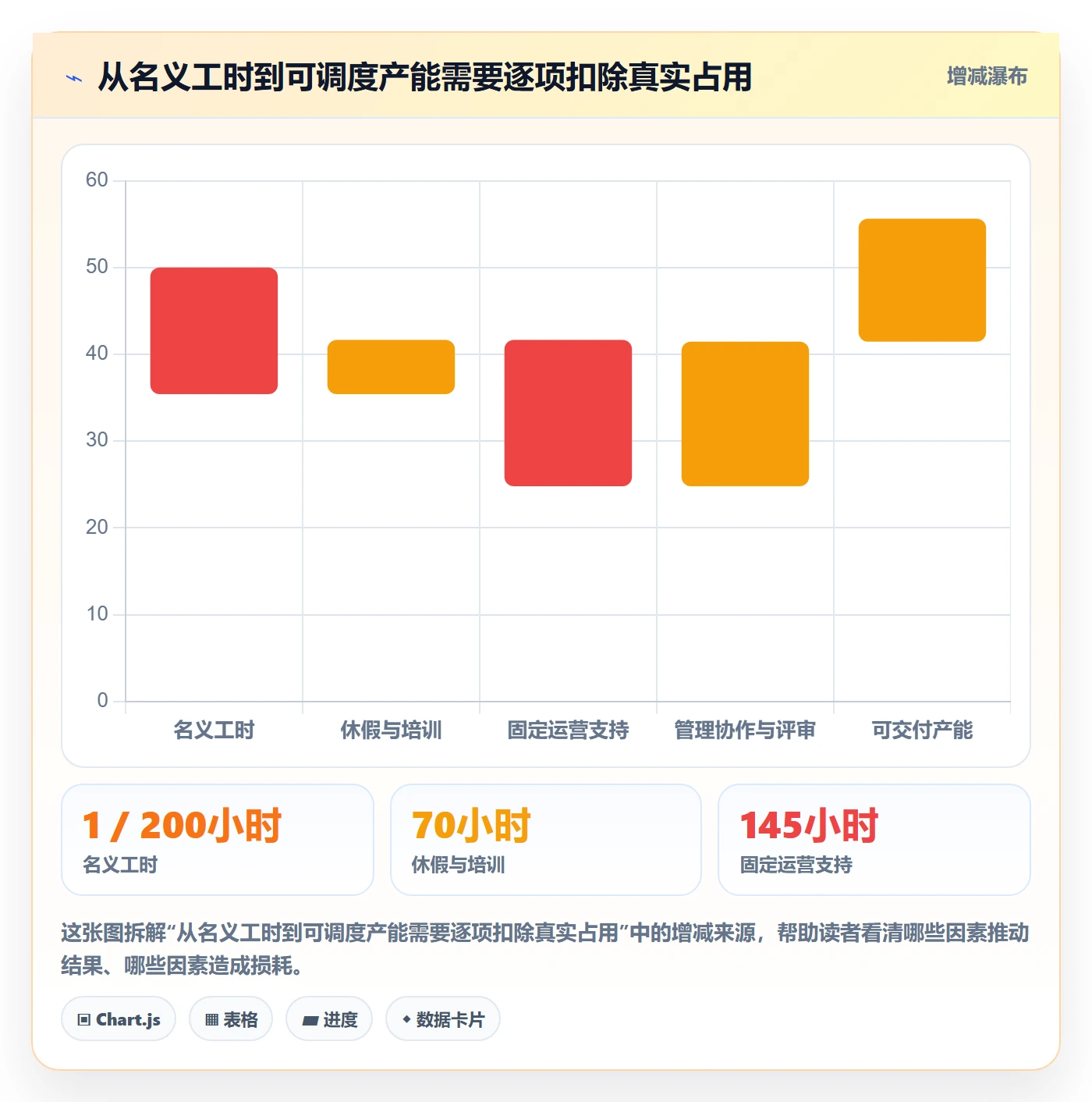 空闲资源管理方法大全:管理层资源负载最佳实践落地清单