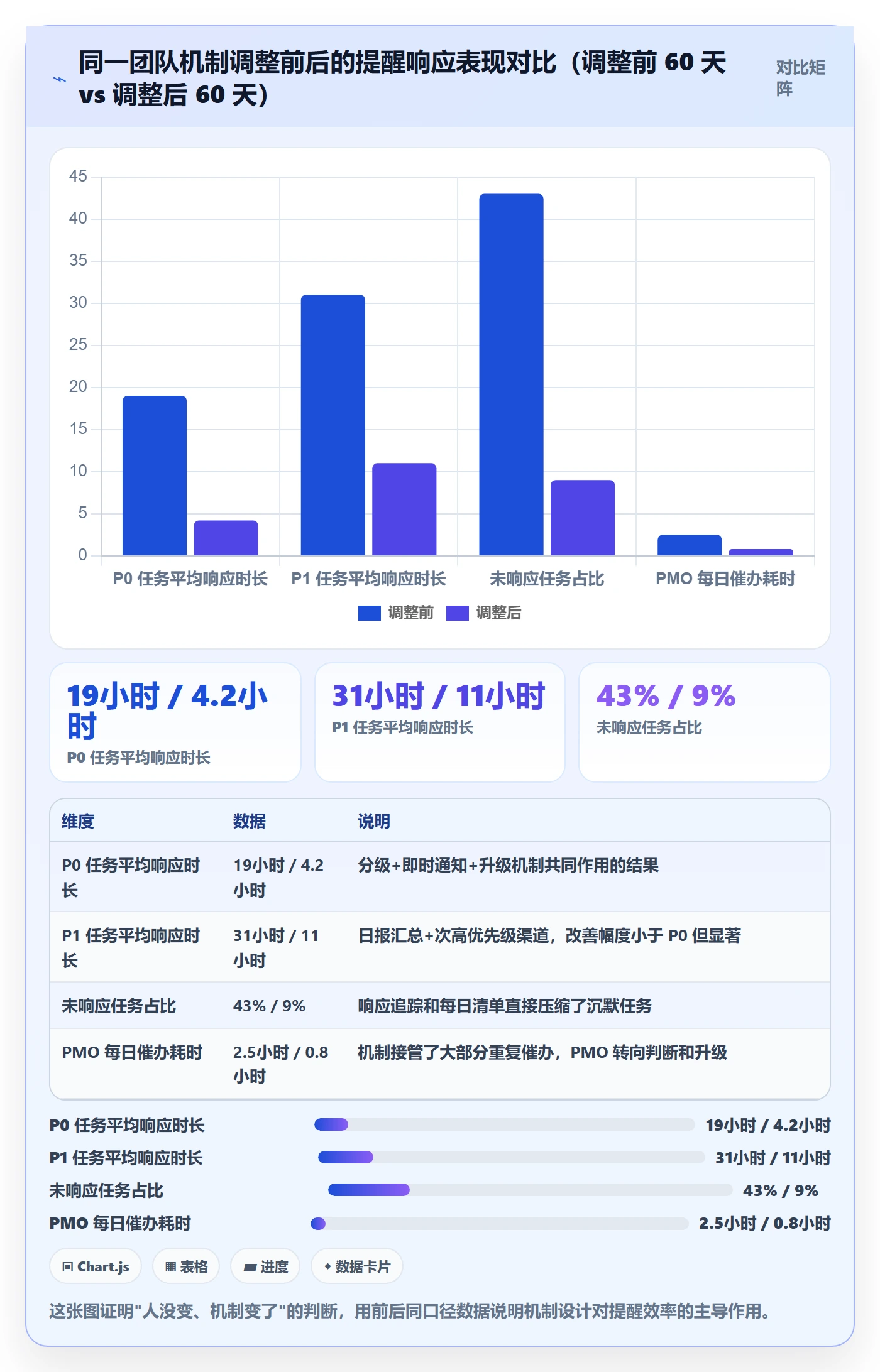 消息通知实操方法:PMO提升任务提醒效率的风险控制方法与模板