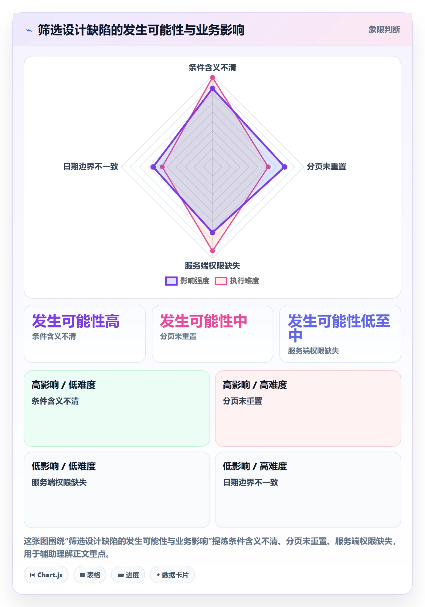 列表视图如何做好筛选?研发团队最佳实践与操作步骤