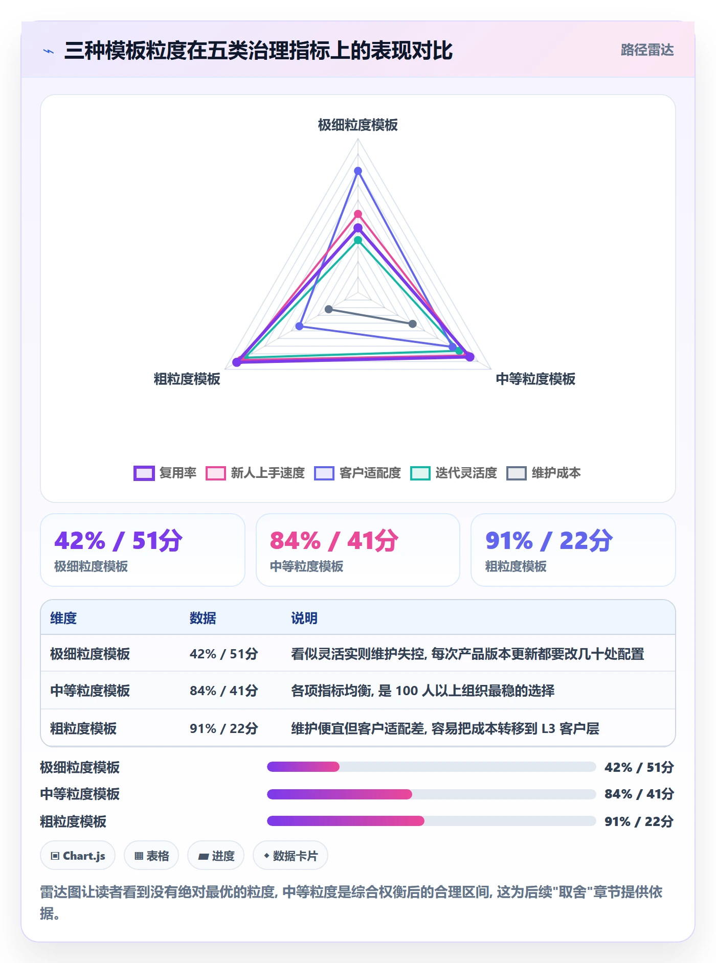 模板流程管理指南:实施团队如何做好项目模板,流程优化全流程