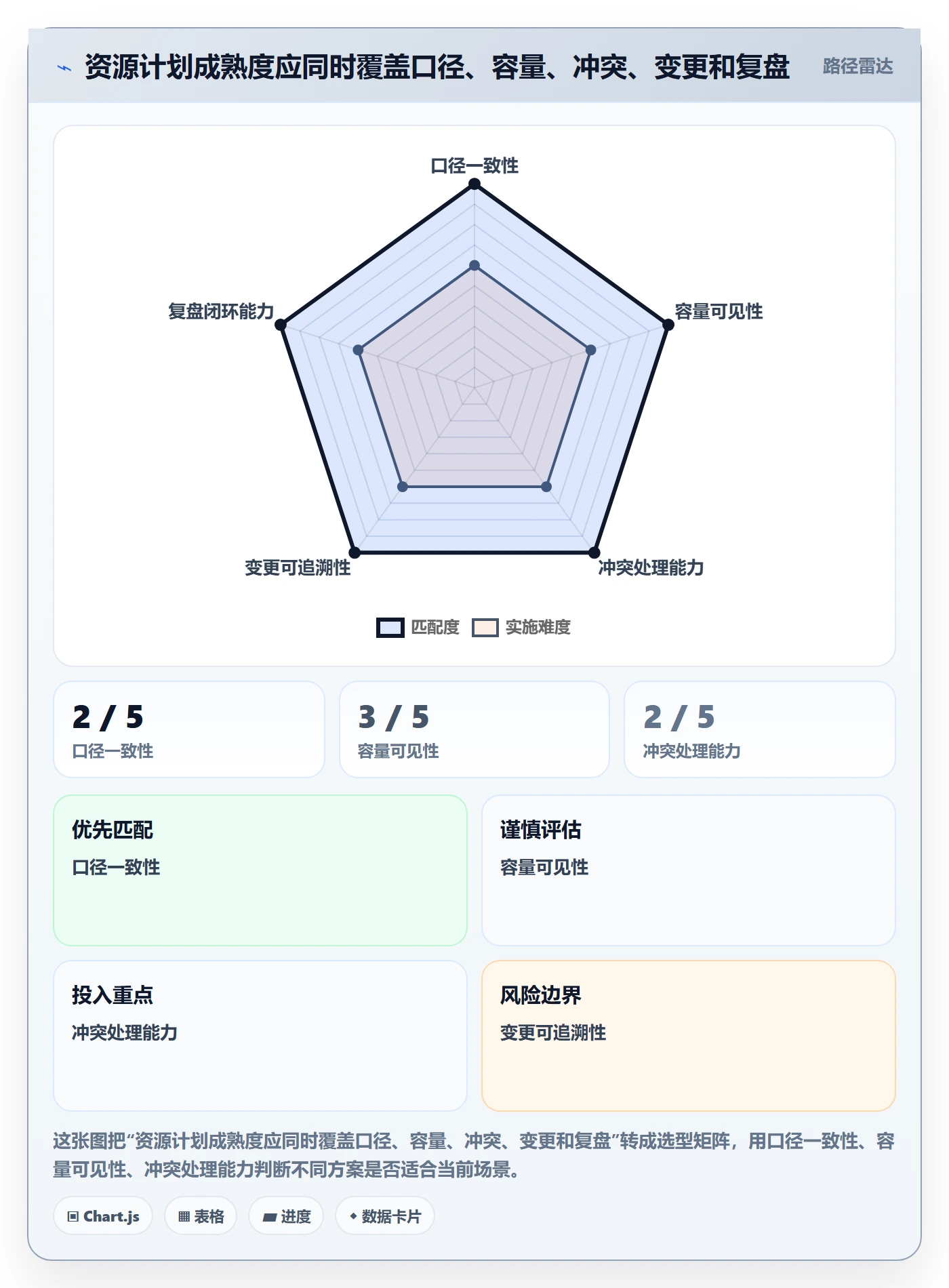 资源管理资源占用教程:项目负责人入门指南,避坑指南