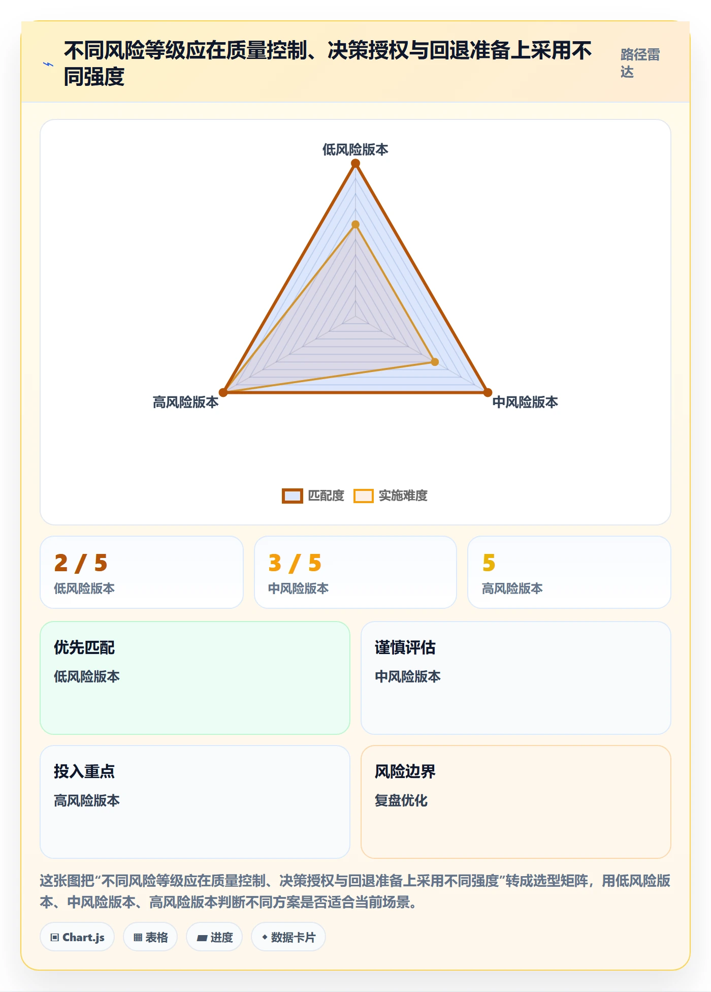 Release最佳实践：PMO版本管理制度设计，常见问题