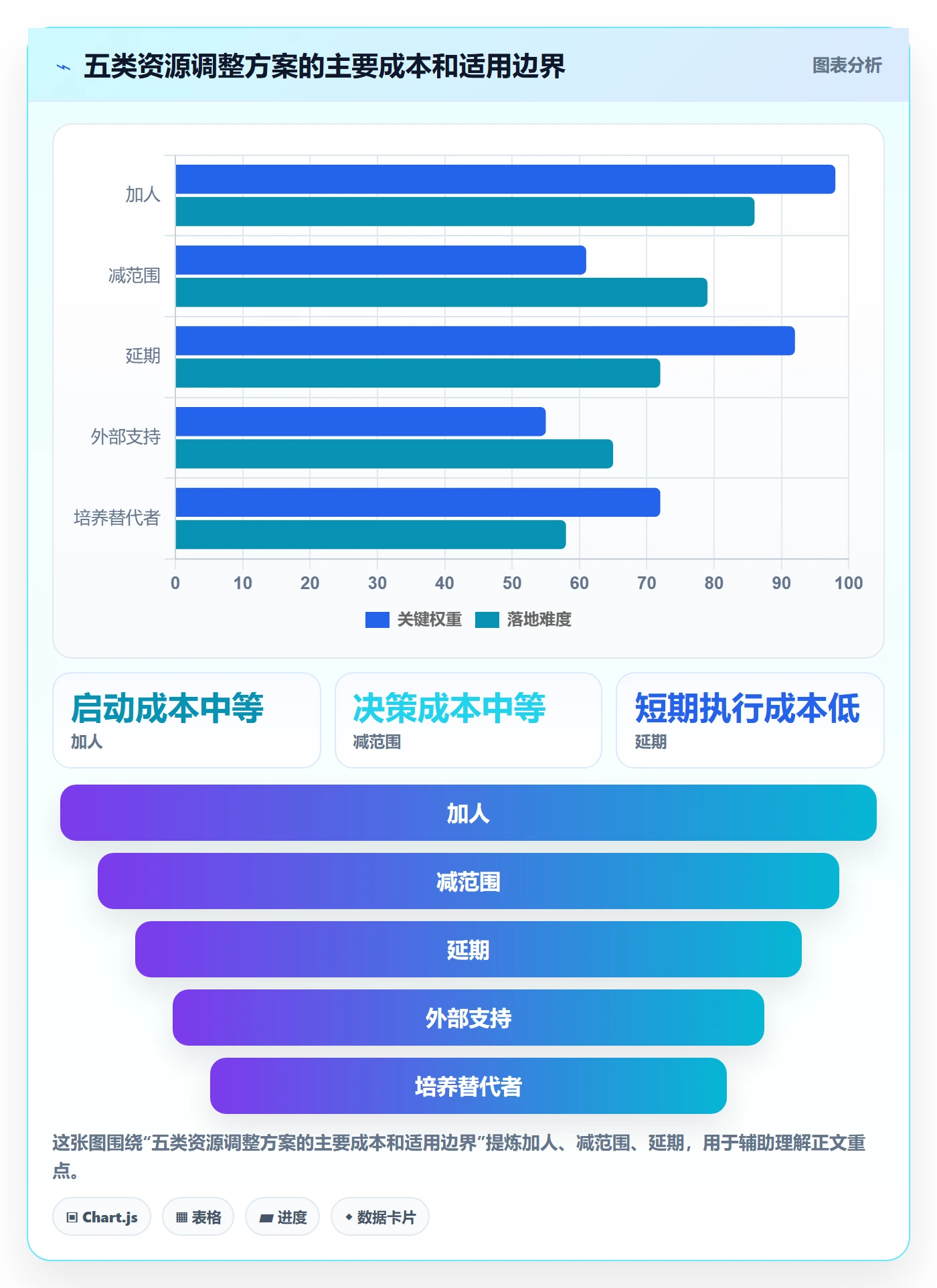 资源管理如何做好资源分配?PMO实操方法与操作步骤