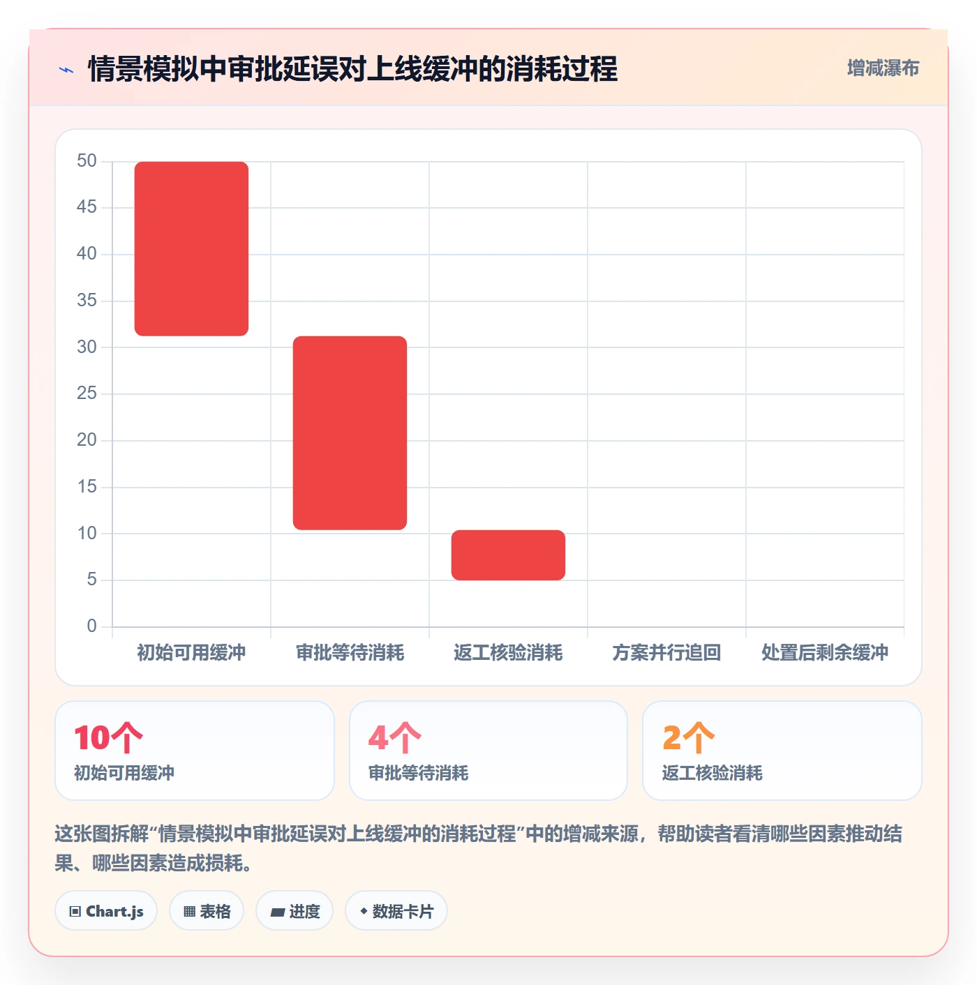 里程碑流程与规范:管理层甘特图风险控制关键指标