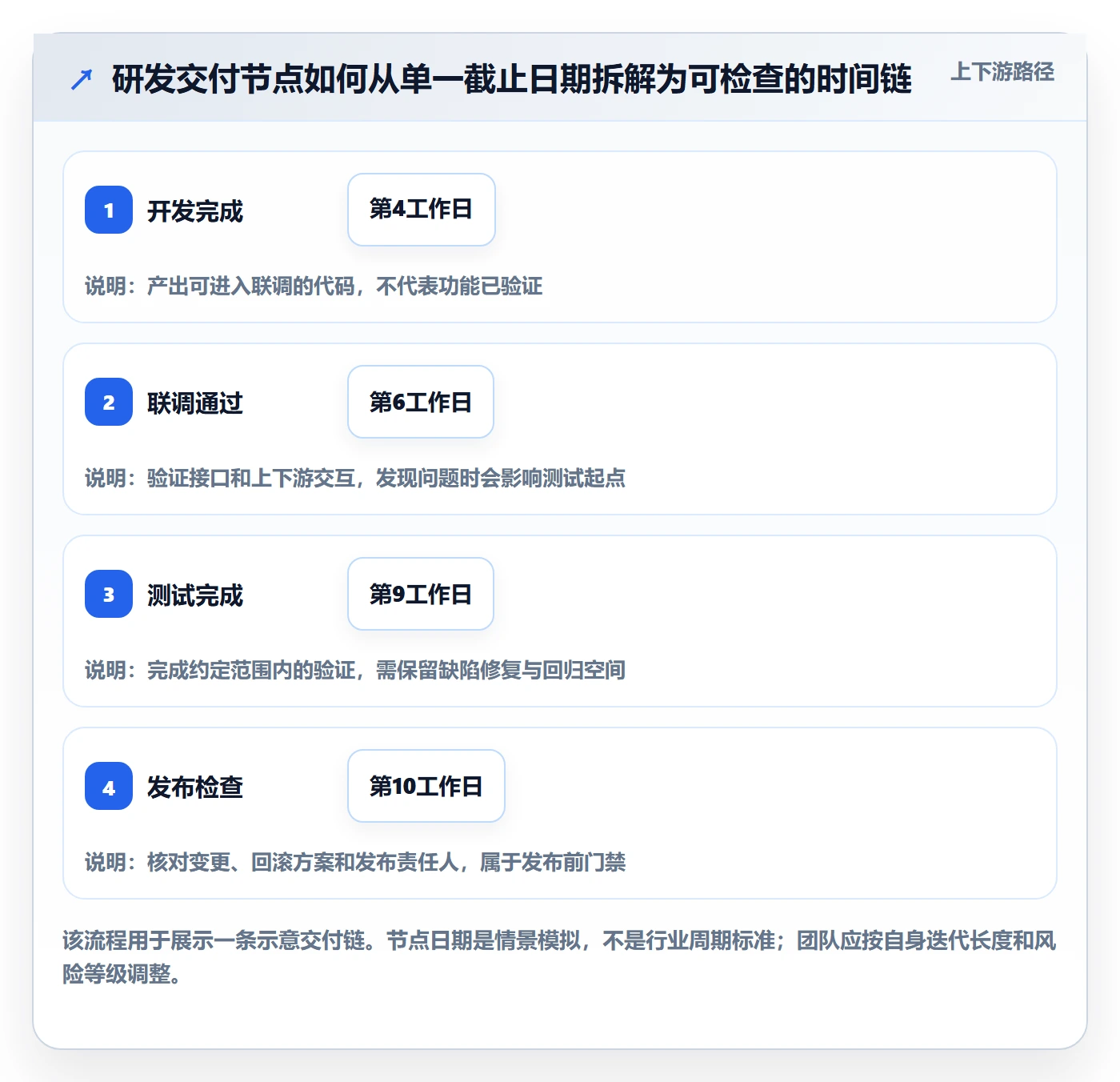 日历视图任务日历教程：研发团队风险控制，避坑指南