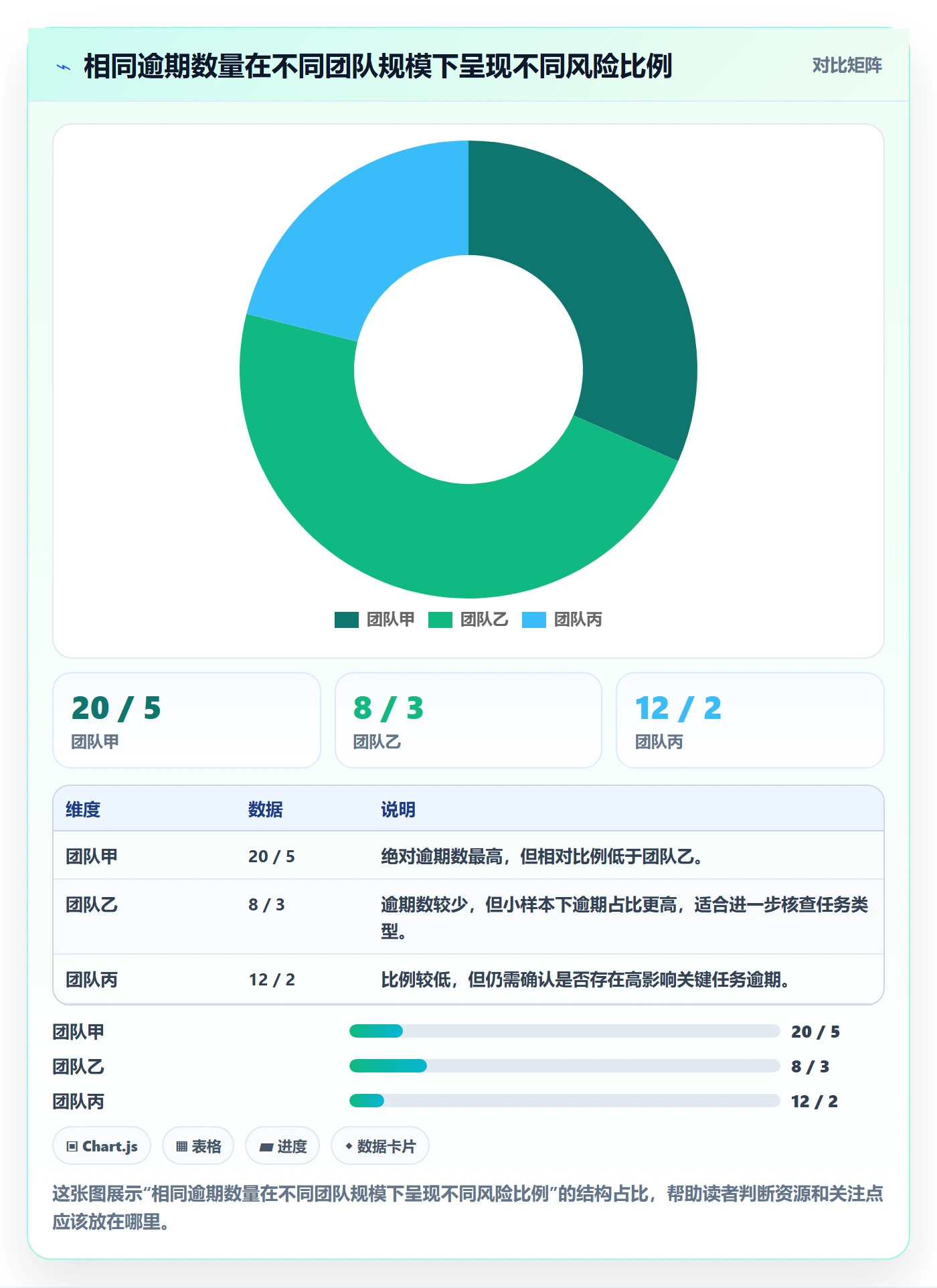 截止日期实操方法:企业管理者提升日历视图效率的数据分析方法与模板