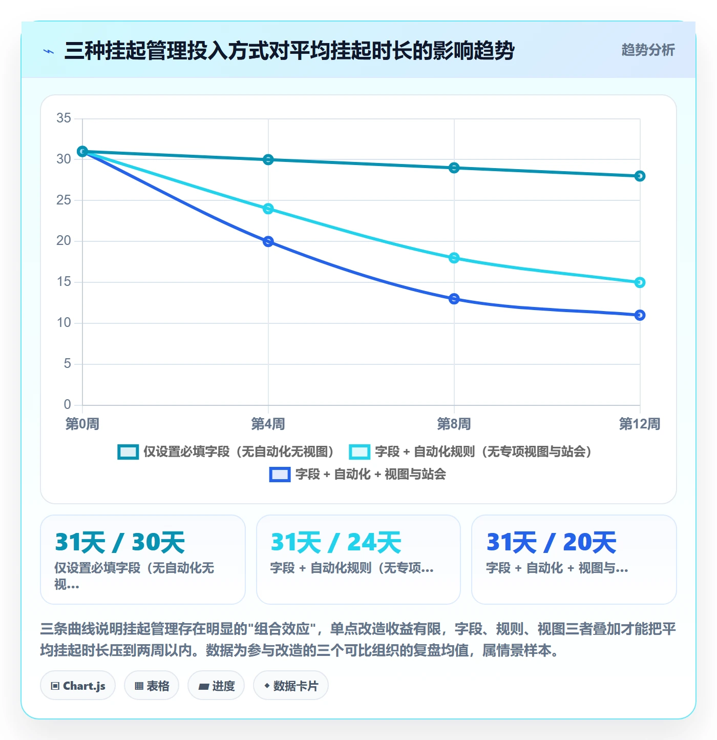 挂起管理方法大全:PMO任务执行协同管理落地清单