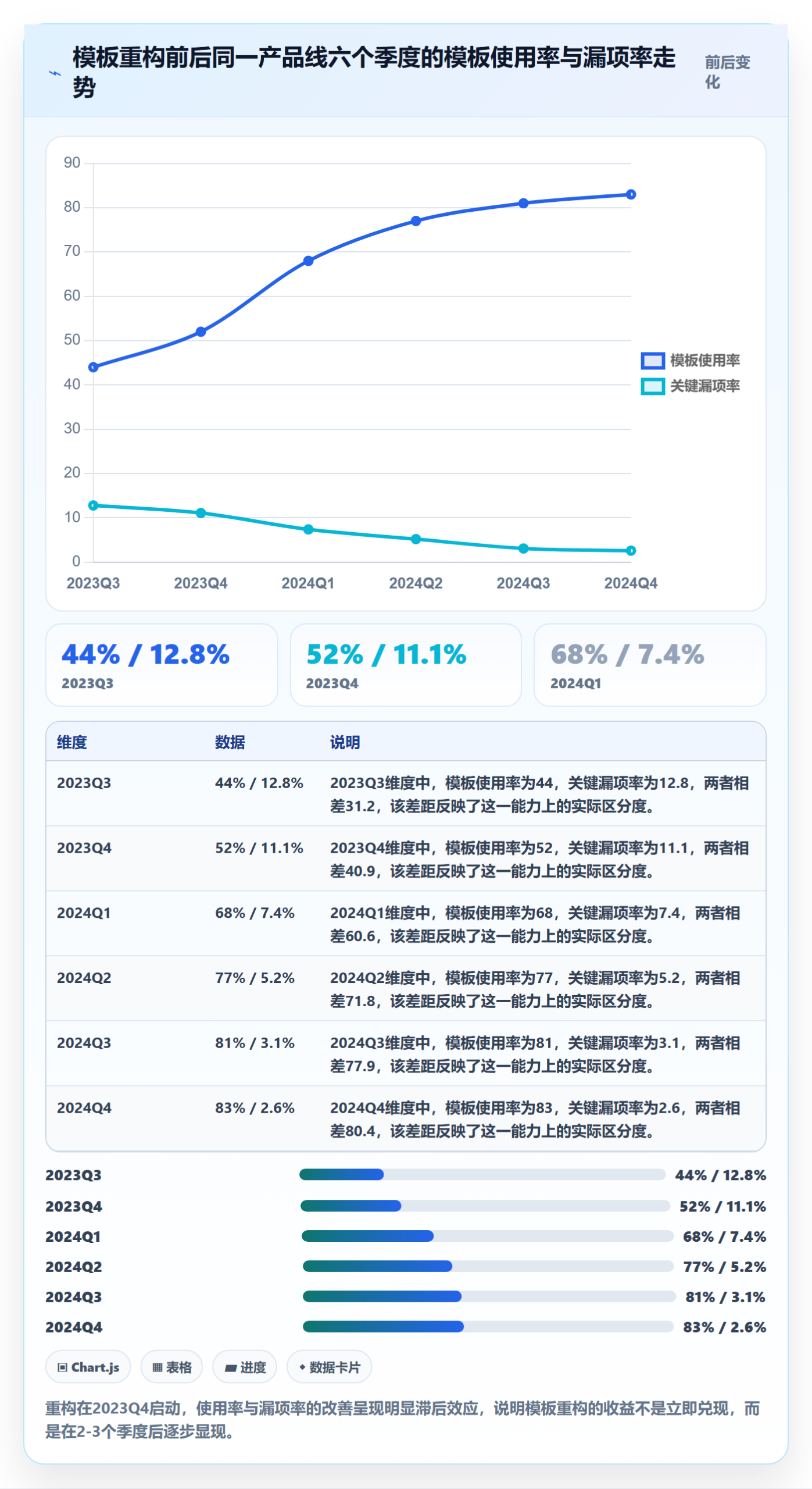 项目模板如何做好模板任务?企业管理者协同管理与操作步骤