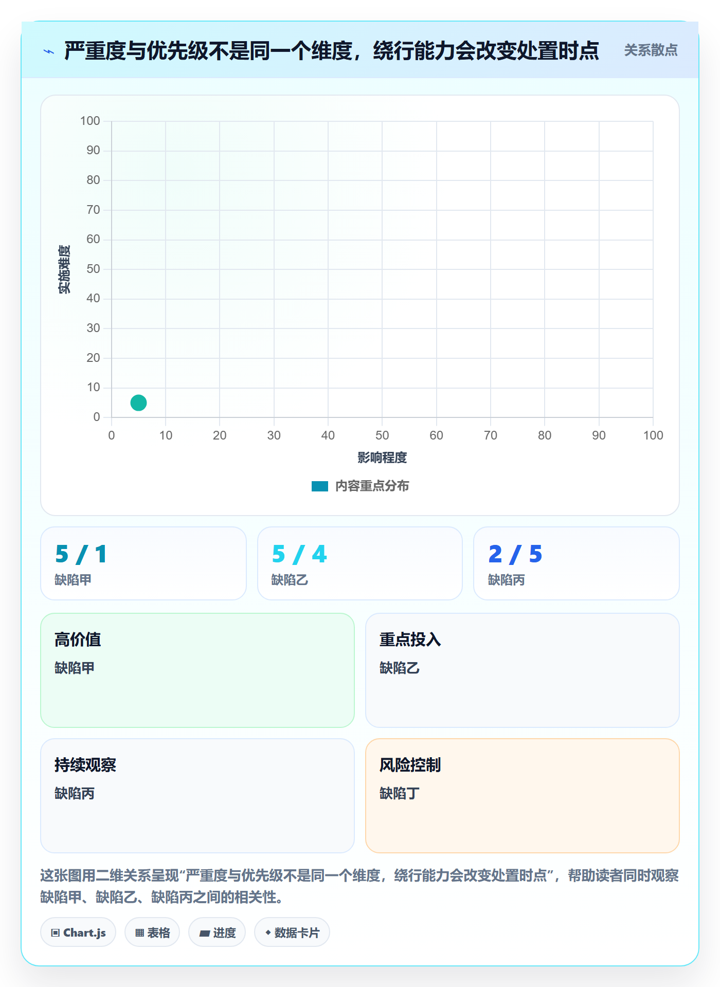 Bug / 缺陷问题教程:管理层协同管理,避坑指南
