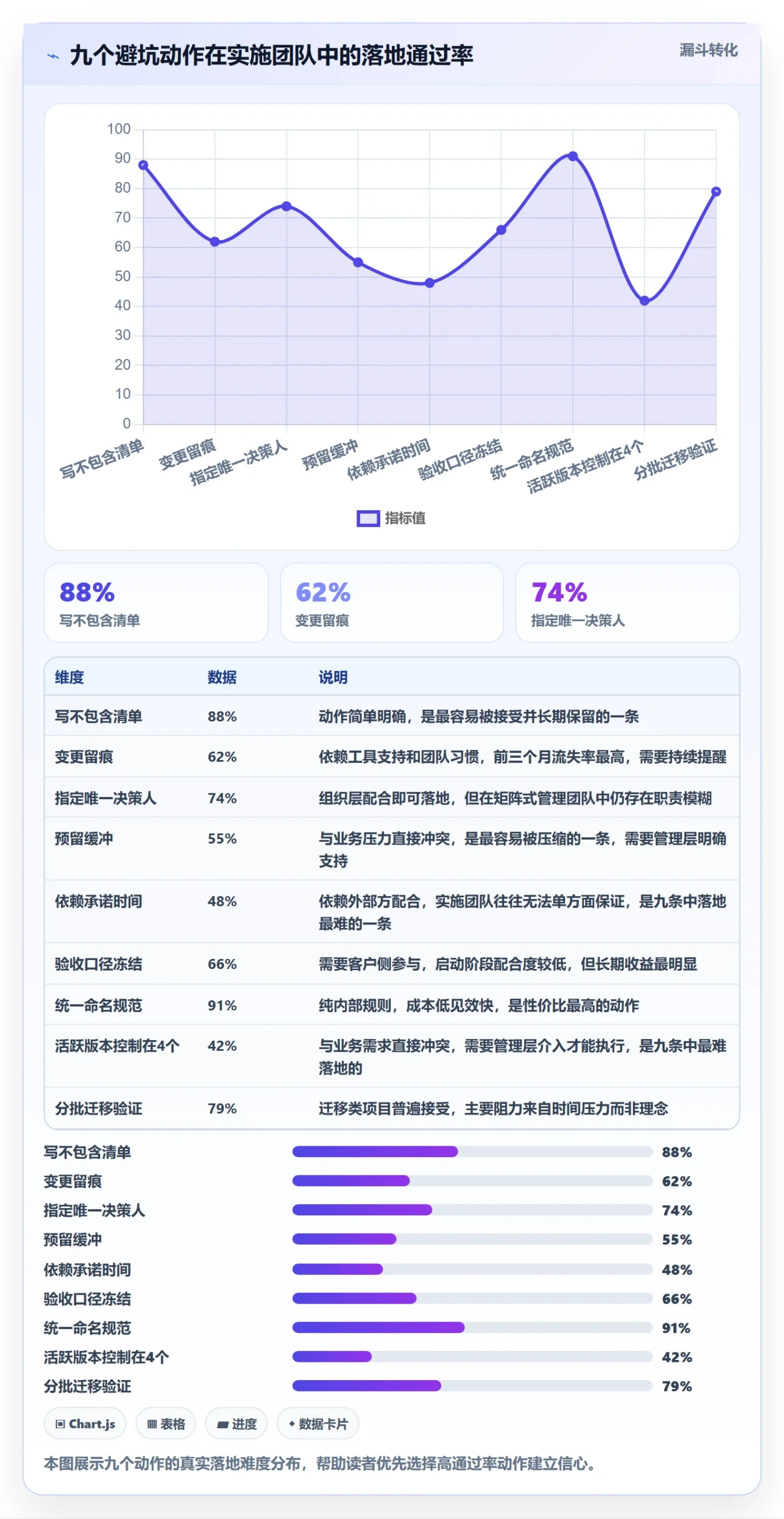 项目规划计划版本教程:实施团队效率提升,避坑指南
