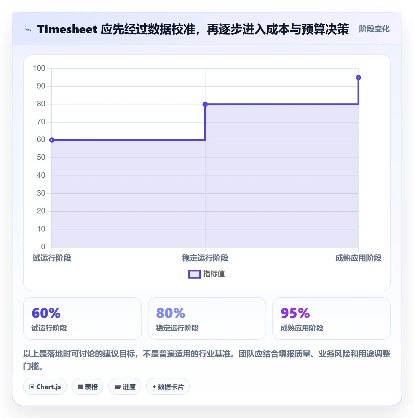 工时表Timesheet教程：产品经理落地方案，避坑指南