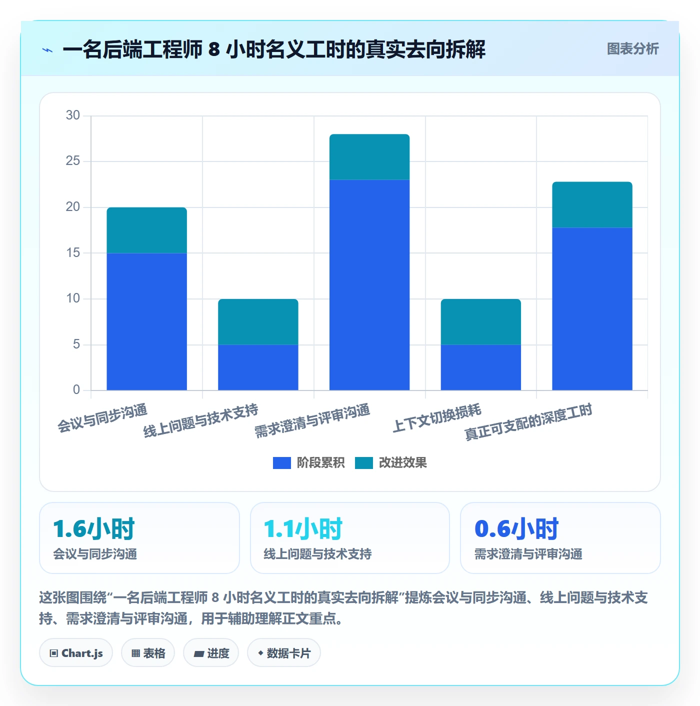 需求排期需求排期全流程:项目成员入门指南与一文讲清