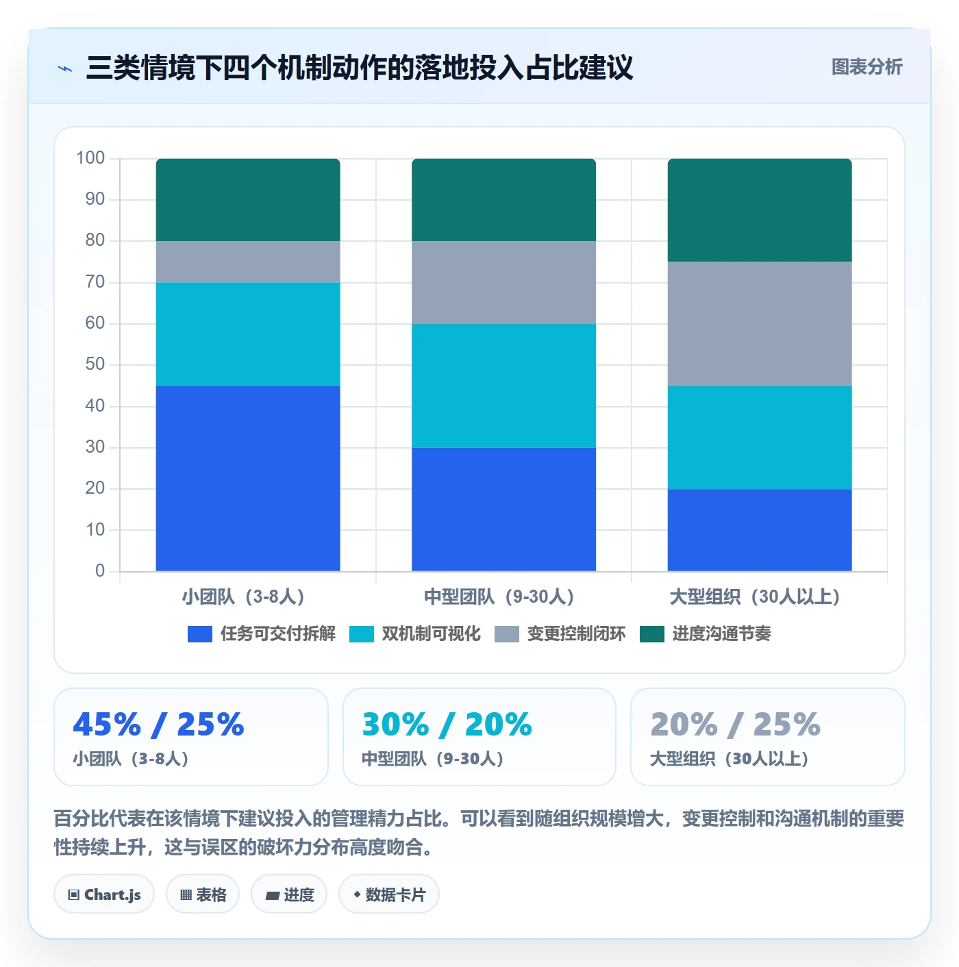 任务进度落地方案：项目经理开展进度管理的最佳实践案例解析